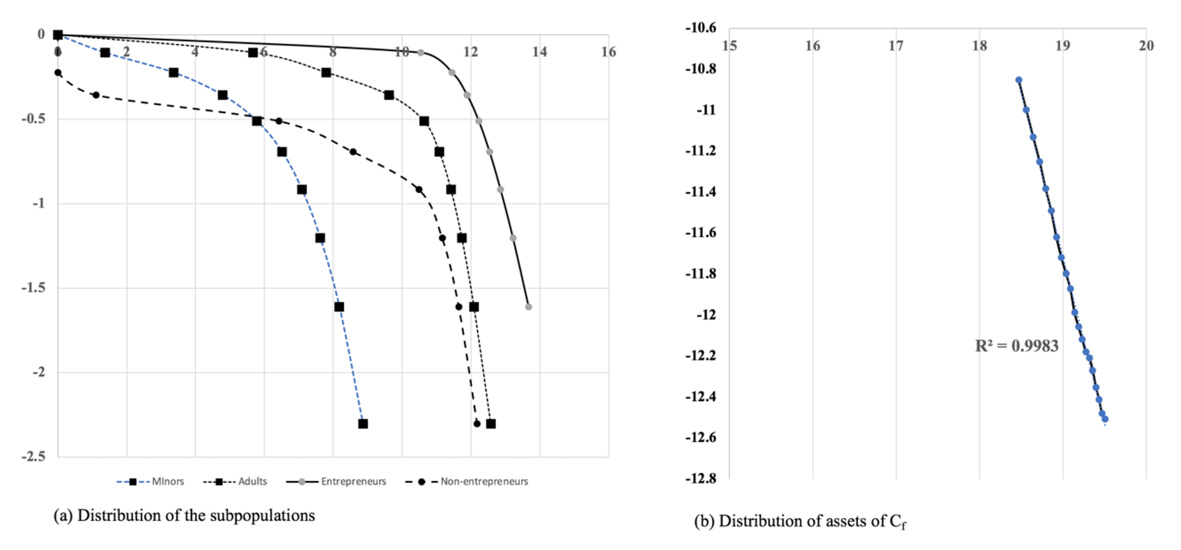 Mathematics 09 00377 g007 Mathematics 09 00377 g007