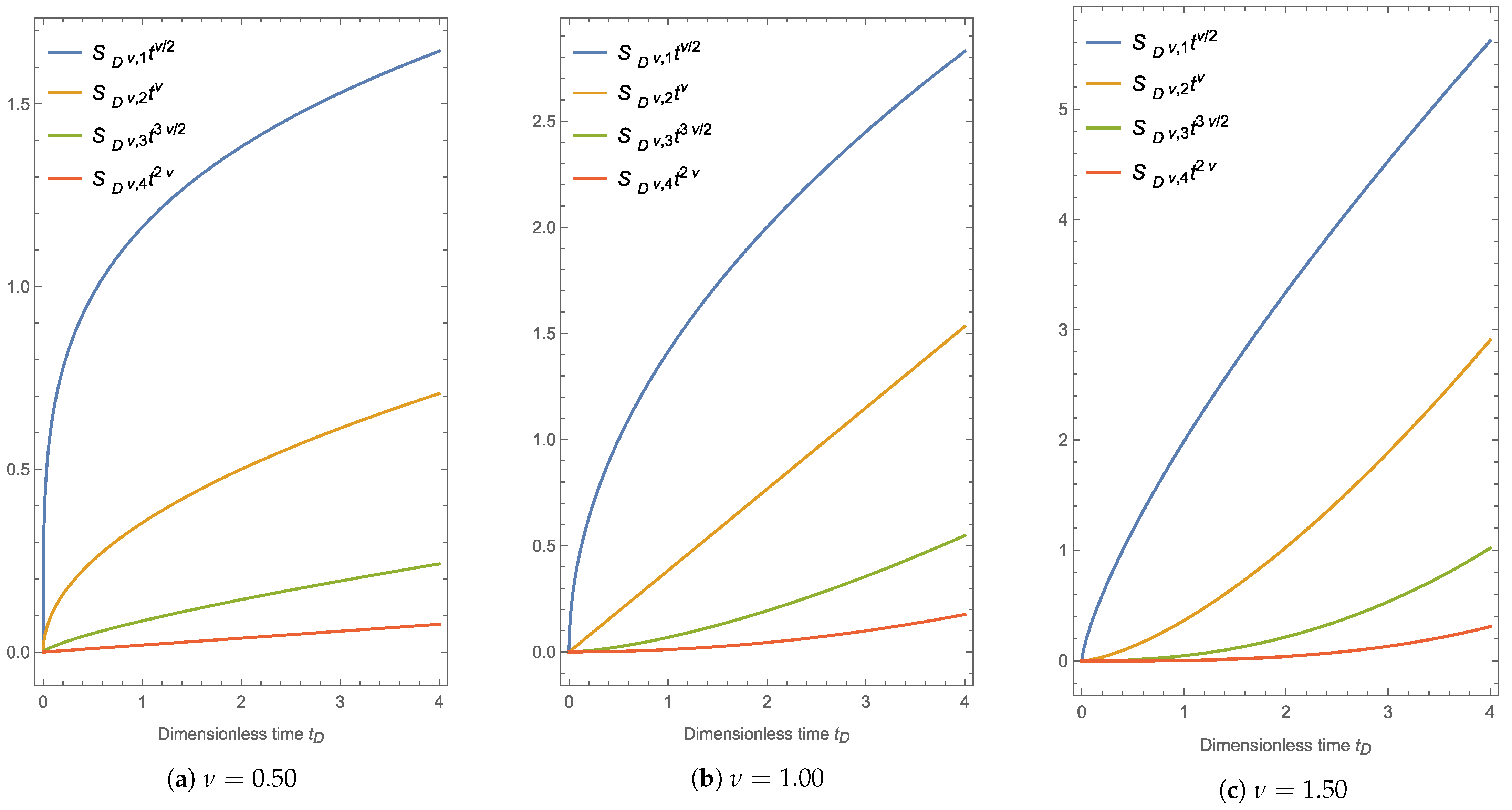 Mathematics 09 00383 g001