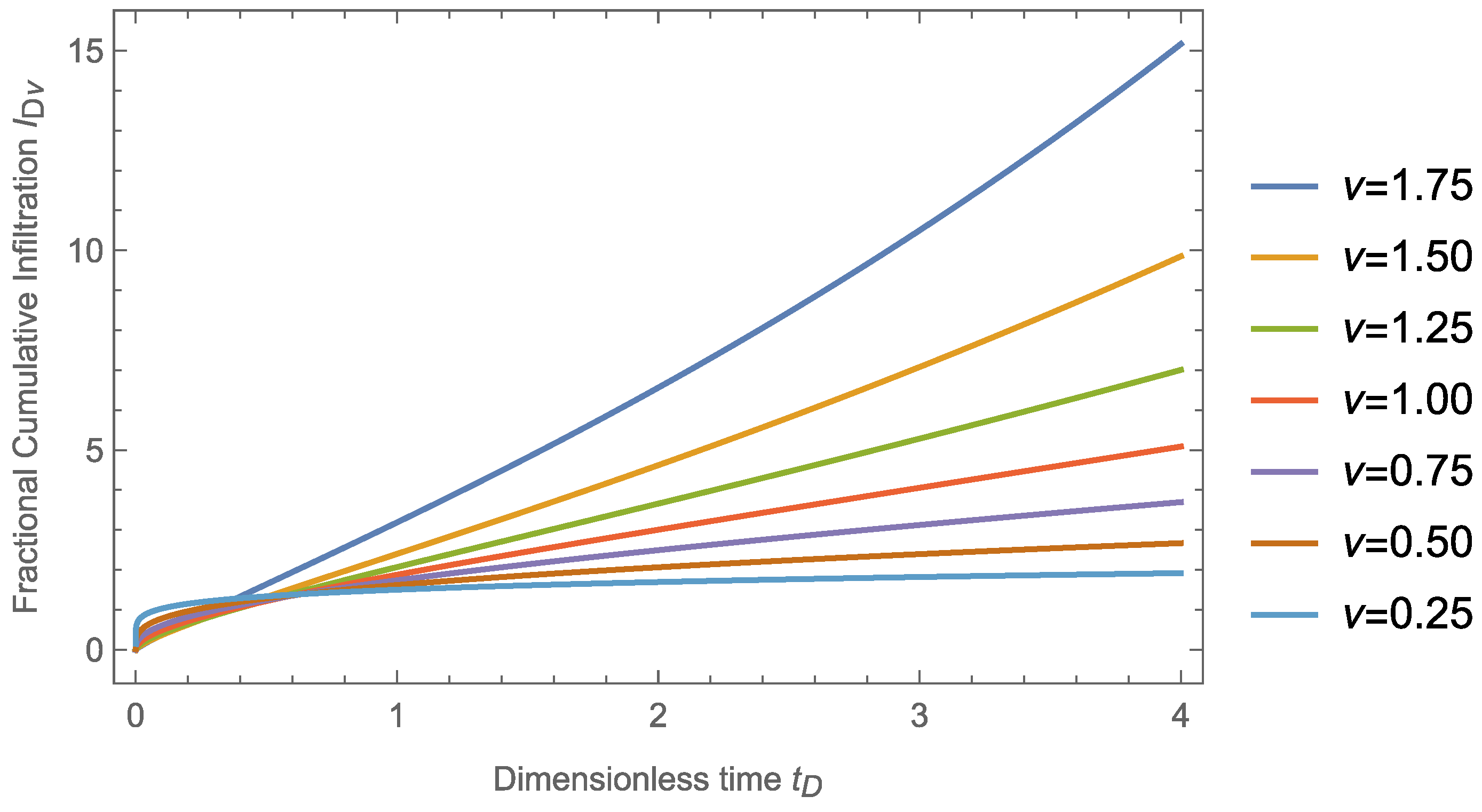 Mathematics 09 00383 g002