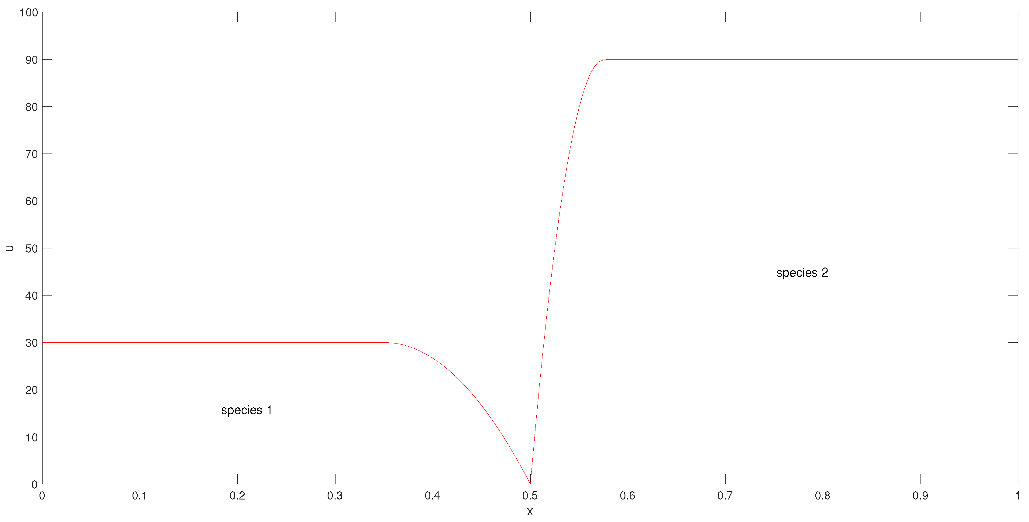 Mathematics 09 00386 g001