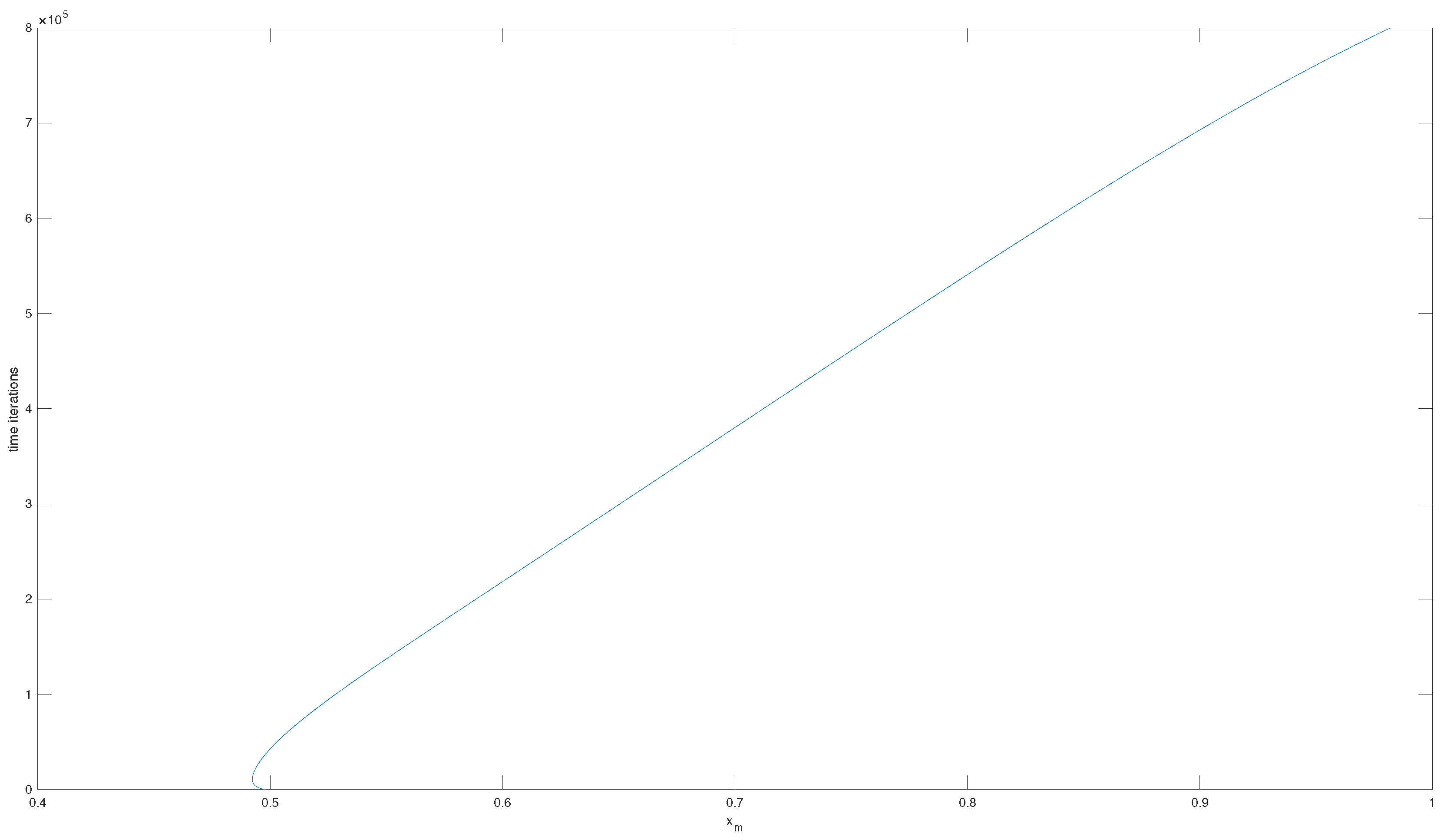 Mathematics 09 00386 g005