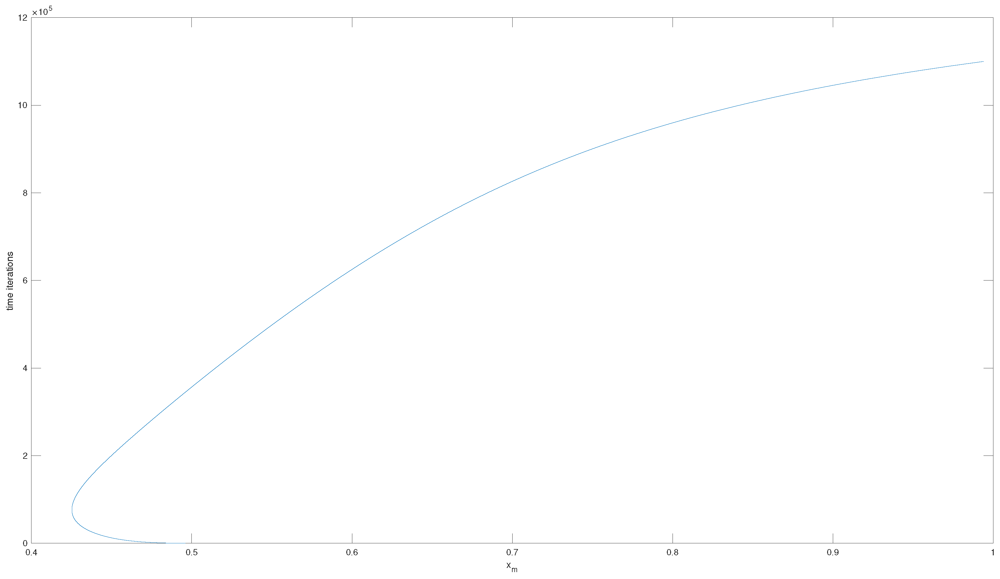 Mathematics 09 00386 g009