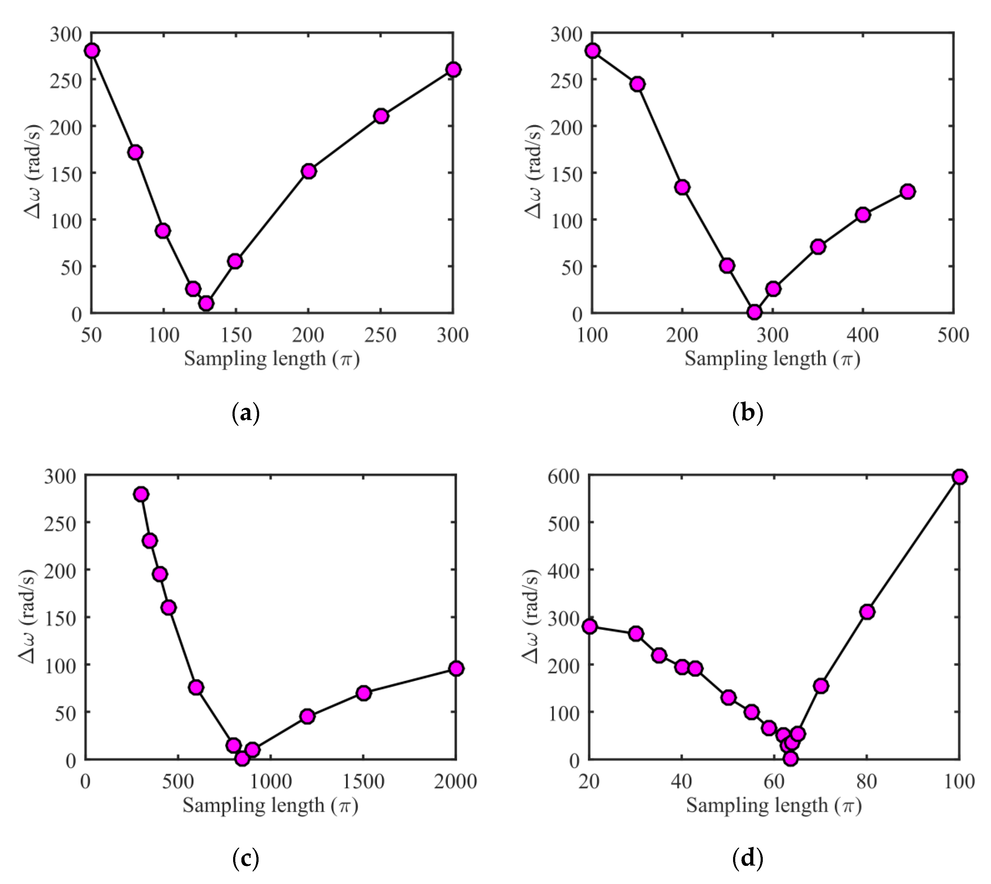 Mathematics 09 00392 g007