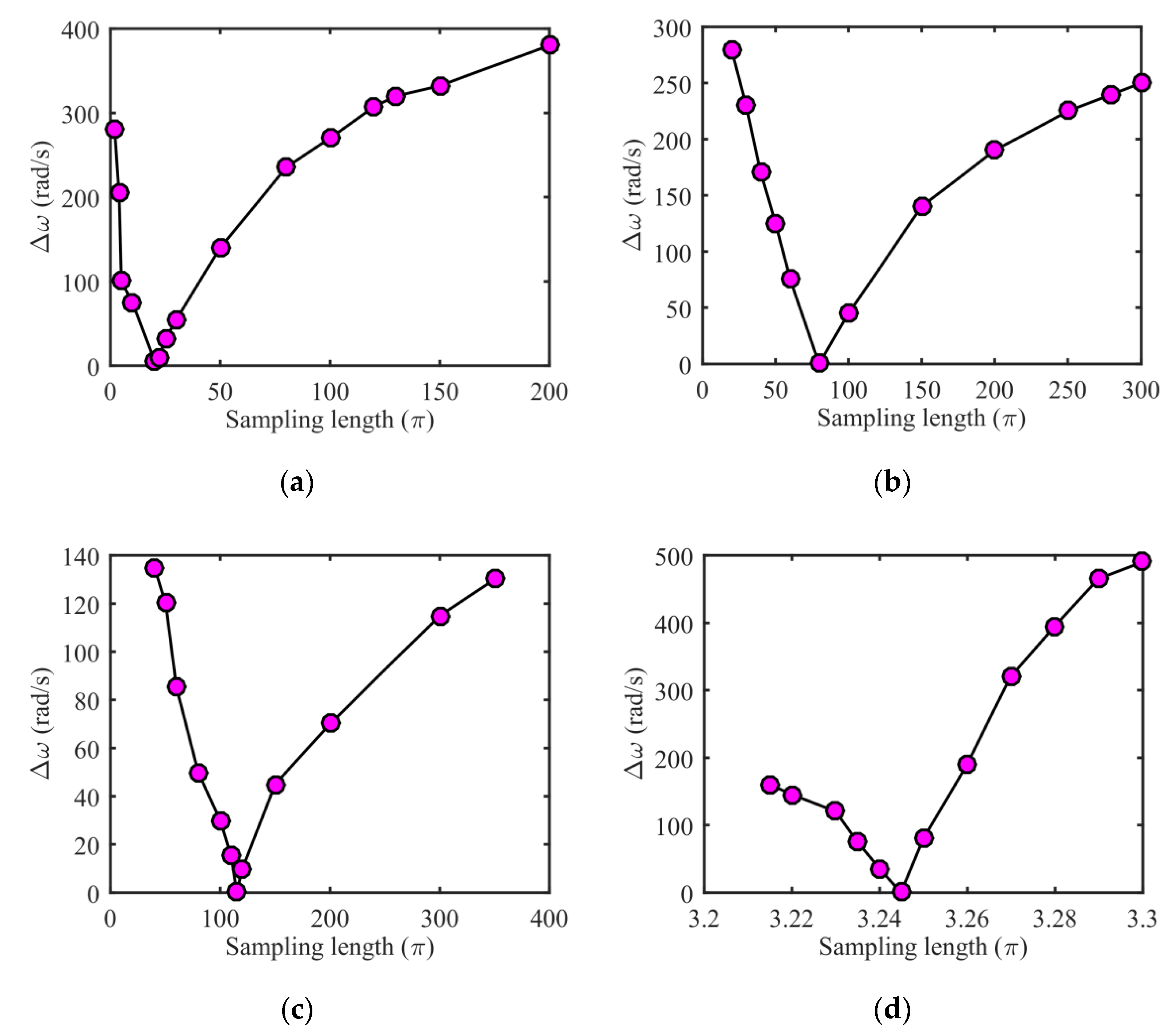 Mathematics 09 00392 g009