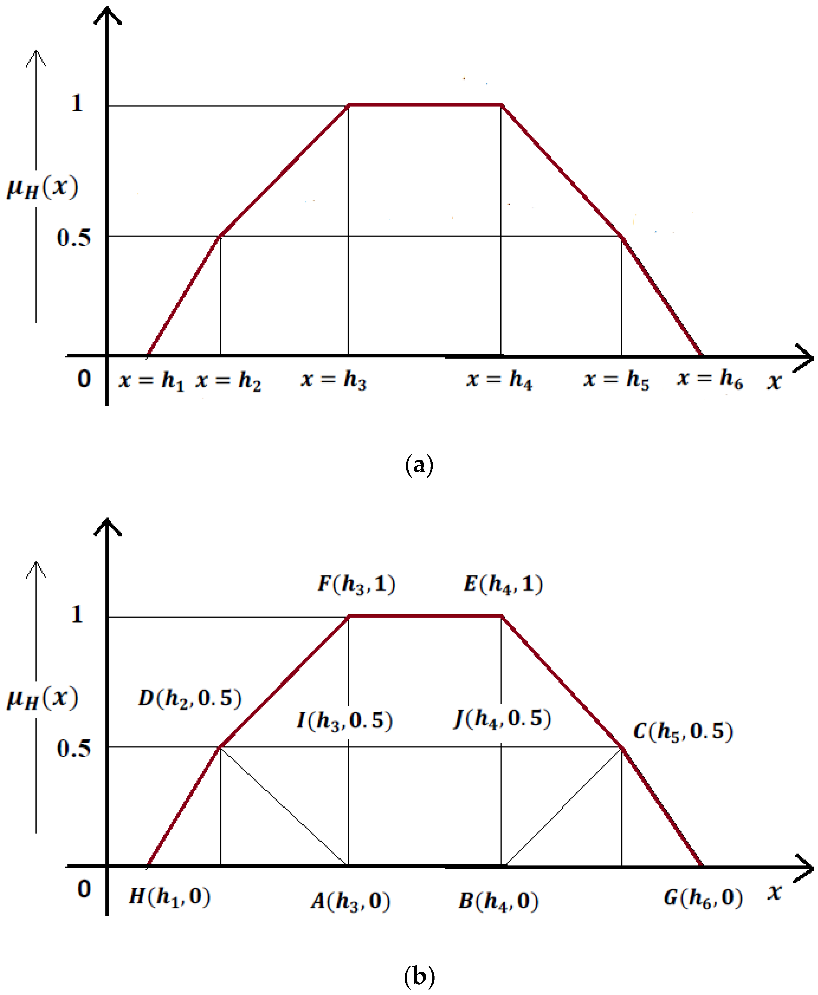 Mathematics 09 00393 g002