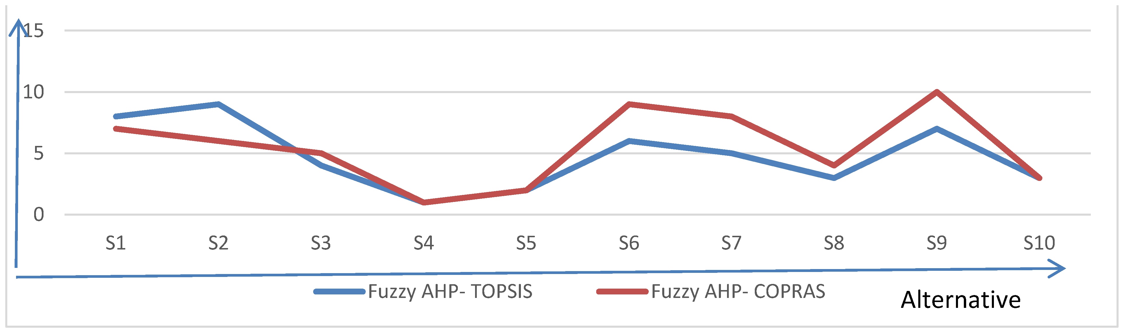 Mathematics 09 00393 g010
