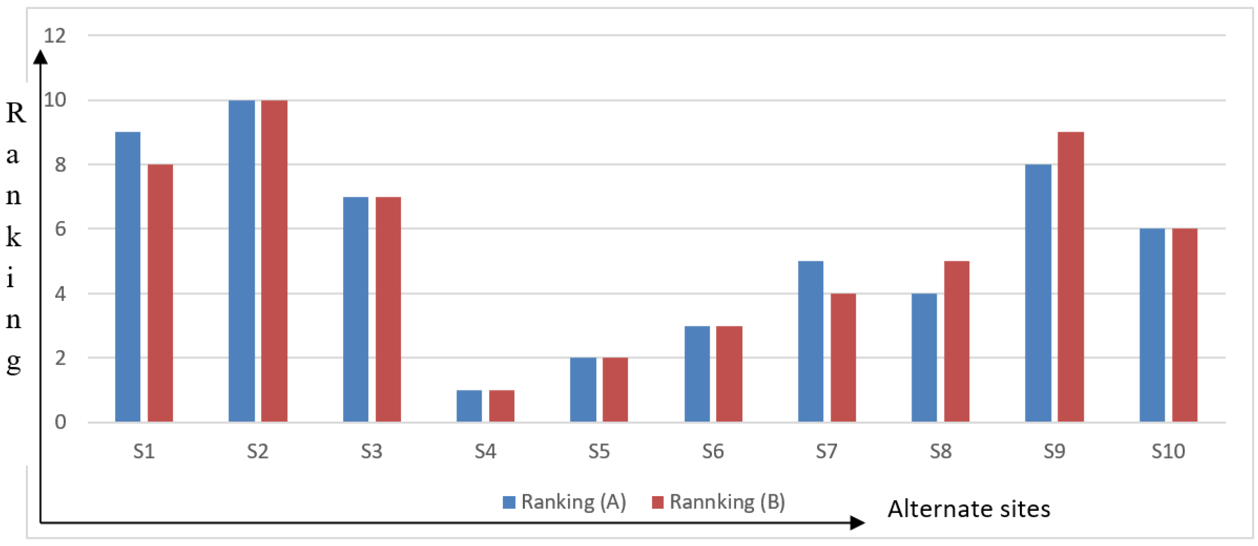 Mathematics 09 00393 g011