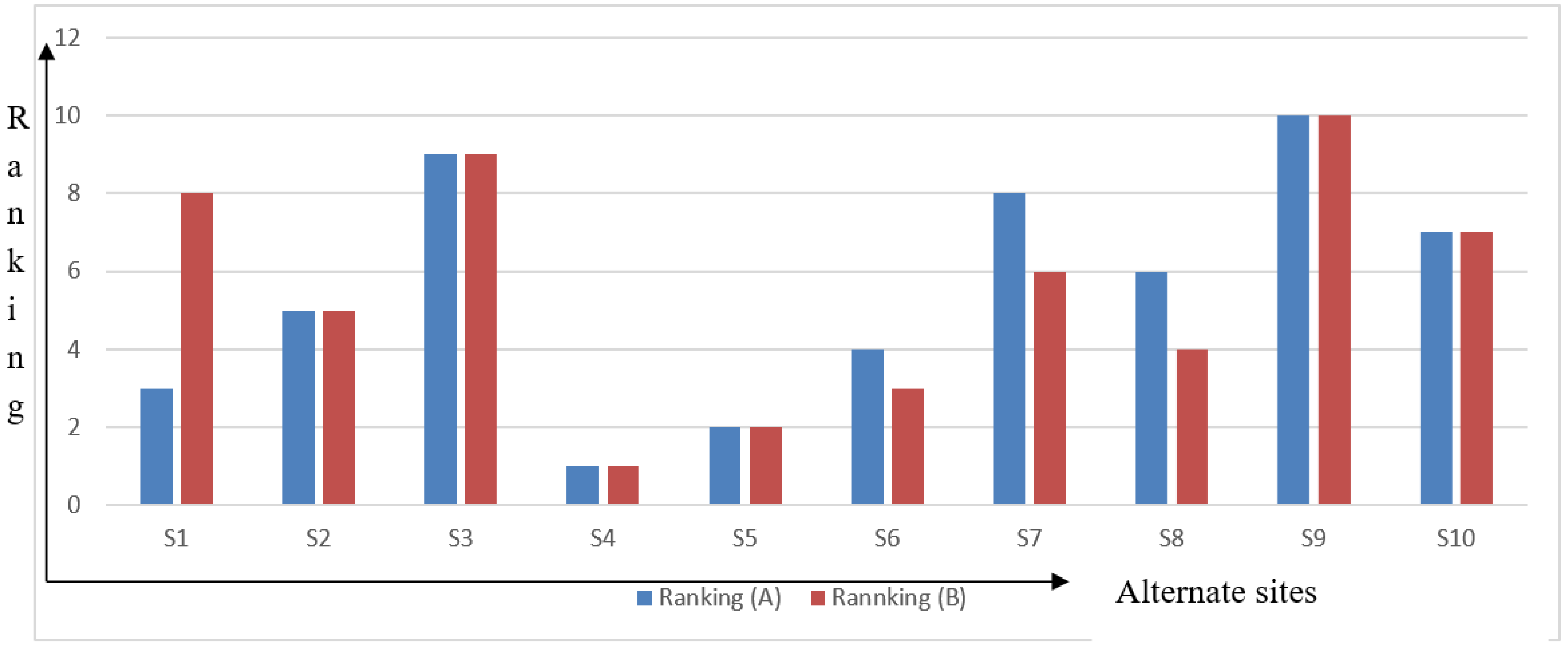 Mathematics 09 00393 g012