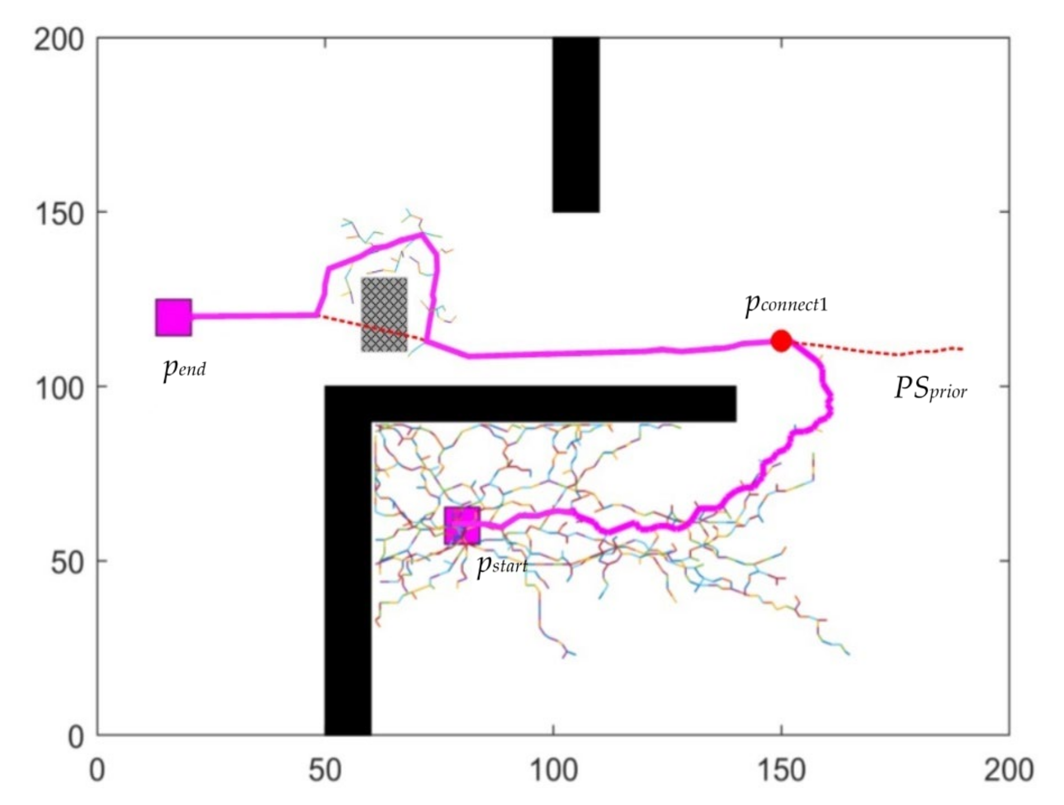 Mathematics 09 00395 g006