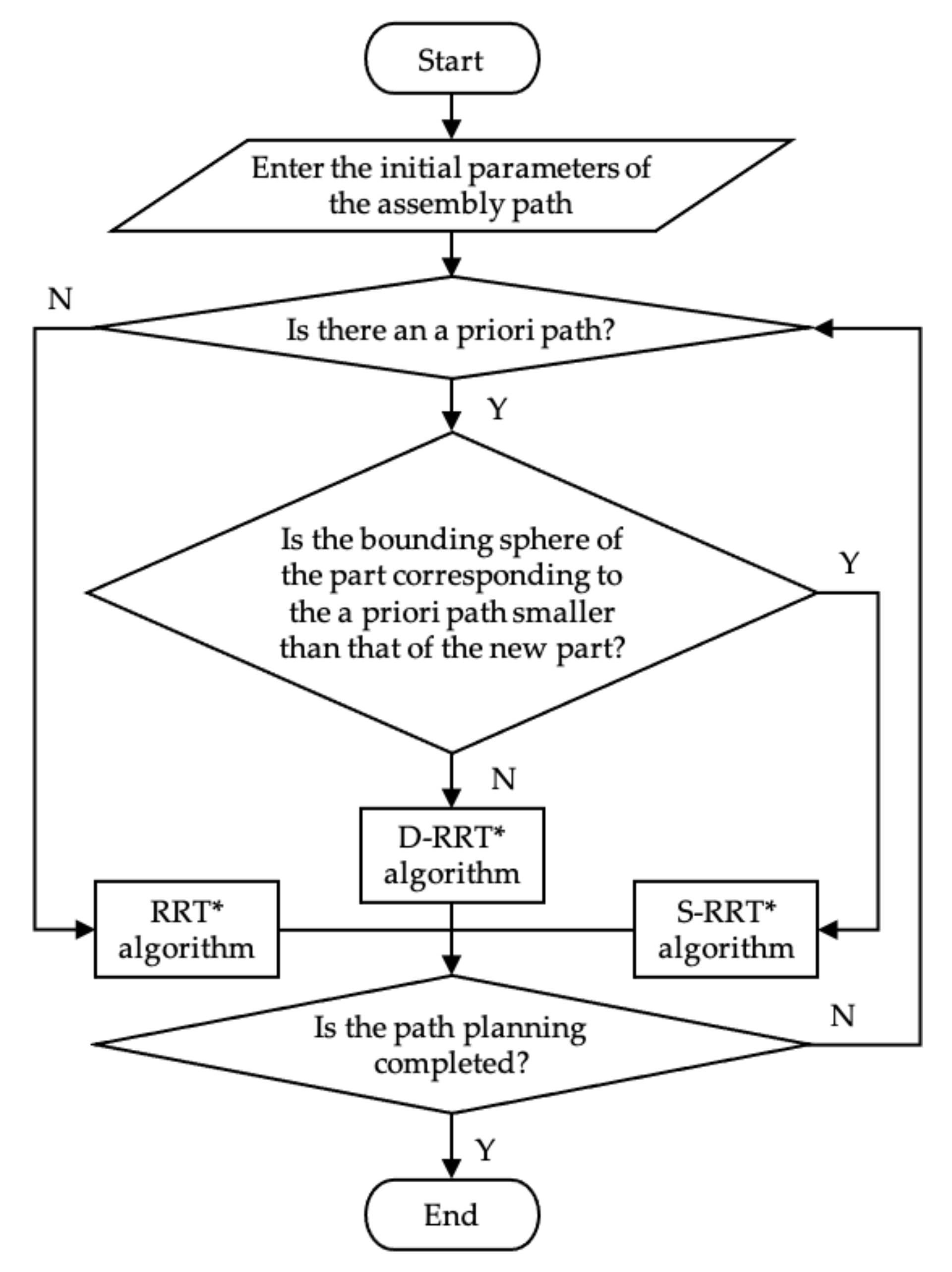 Mathematics 09 00395 g007