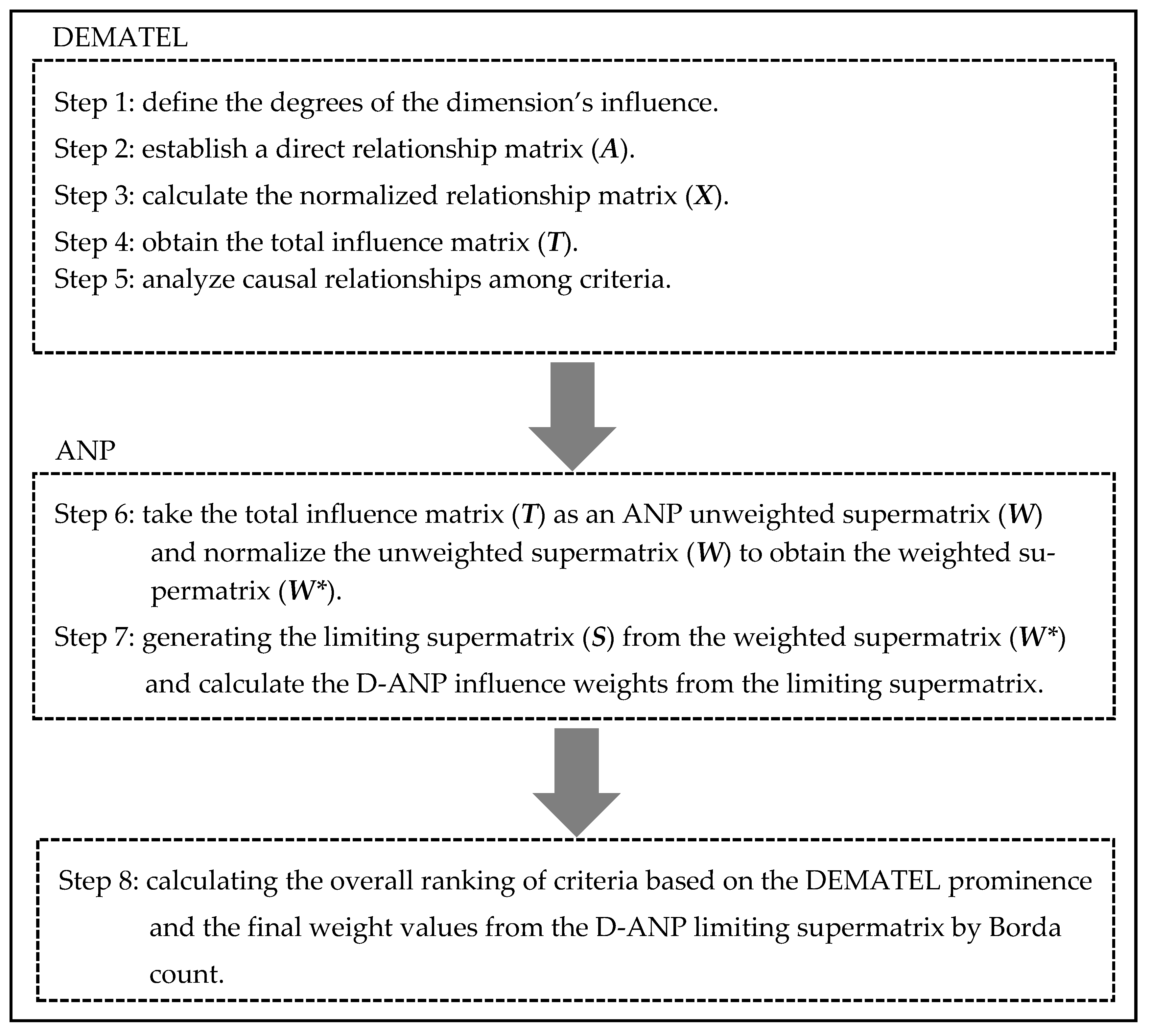 Mathematics 09 00396 g003
