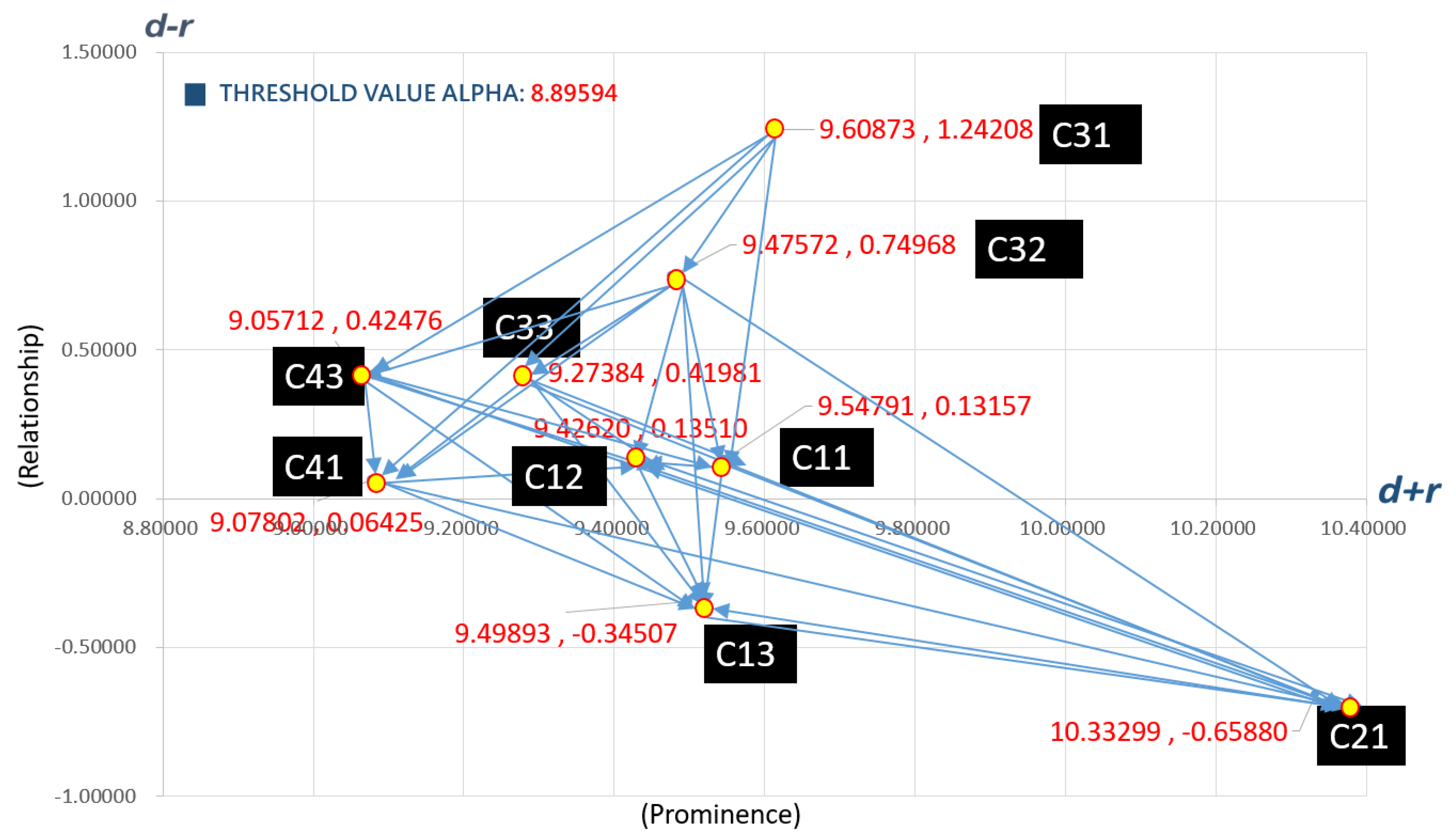 Mathematics 09 00396 g004