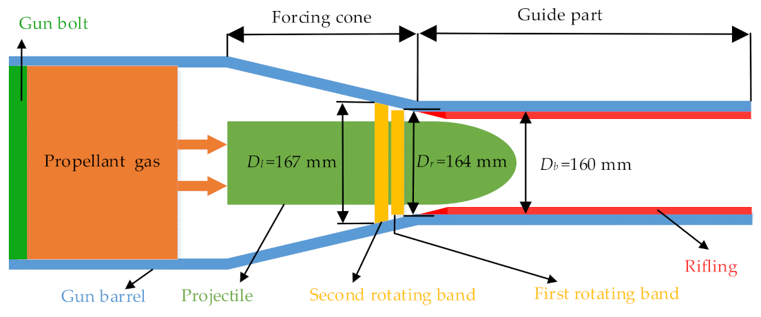 Mathematics 09 00398 g003 Mathematics 09 00398 g003