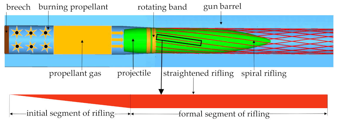 Mathematics 09 00398 g004 Mathematics 09 00398 g004