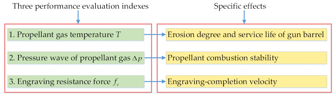 Mathematics 09 00398 g008 Mathematics 09 00398 g008