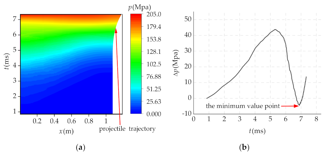 Mathematics 09 00398 g009 Mathematics 09 00398 g009