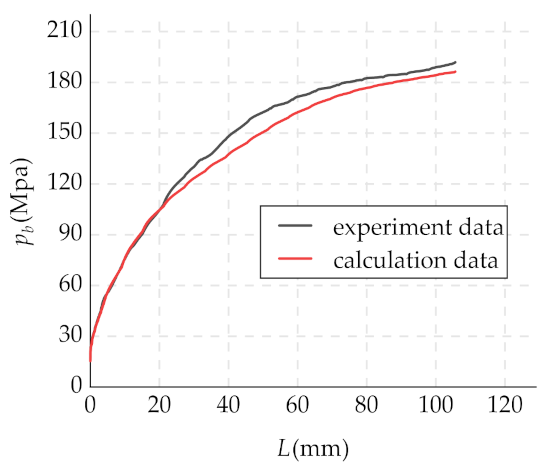 Mathematics 09 00398 g010 Mathematics 09 00398 g010