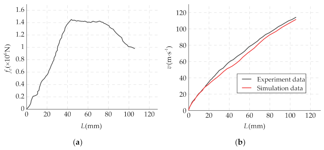 Mathematics 09 00398 g016 Mathematics 09 00398 g016