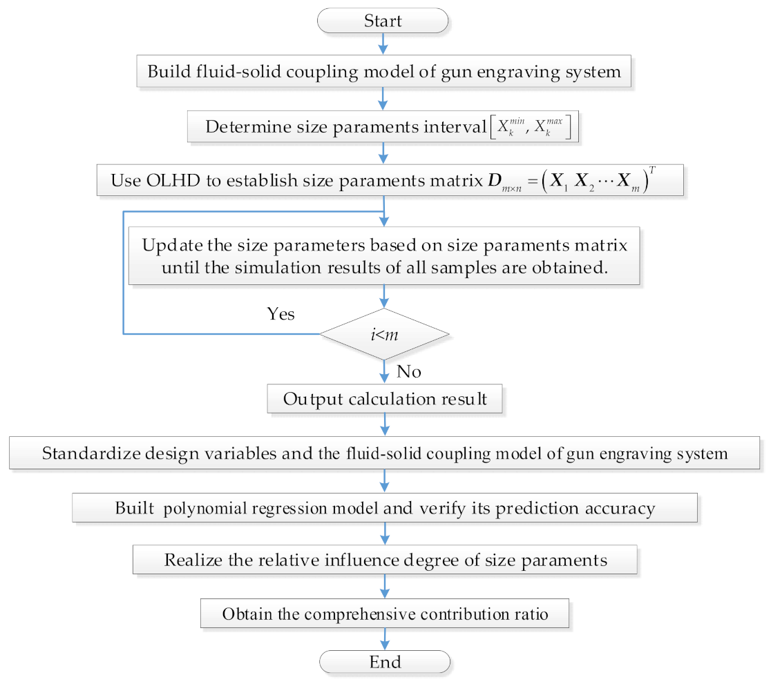 Mathematics 09 00398 g019 Mathematics 09 00398 g019