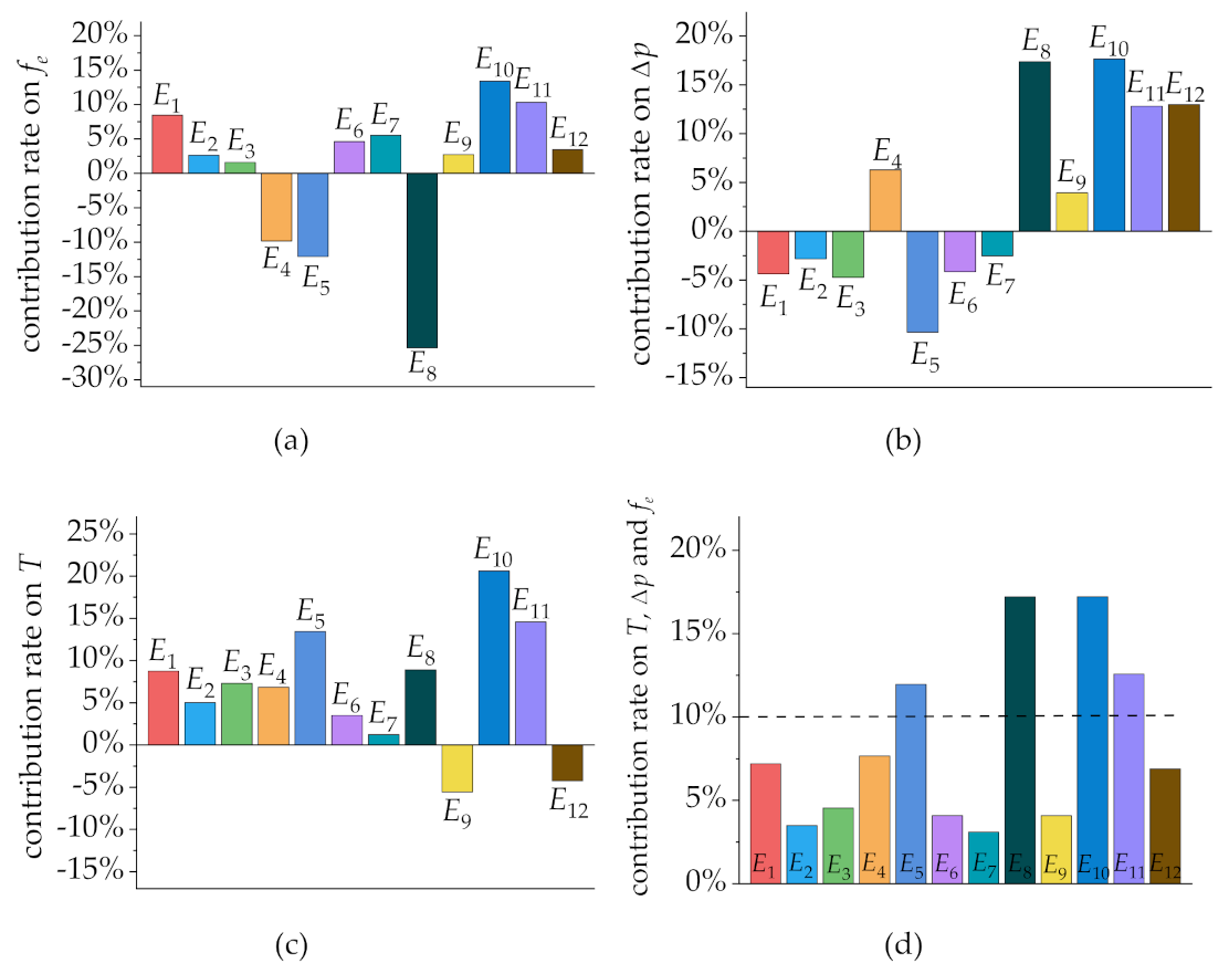 Mathematics 09 00398 g020 Mathematics 09 00398 g020