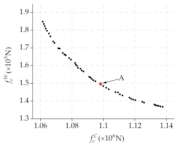 Mathematics 09 00398 g021 Mathematics 09 00398 g021