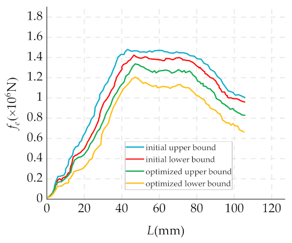 Mathematics 09 00398 g022 Mathematics 09 00398 g022