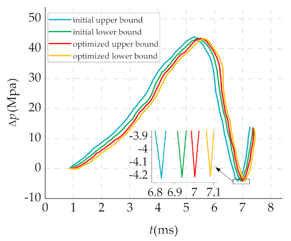 Mathematics 09 00398 g024 Mathematics 09 00398 g024