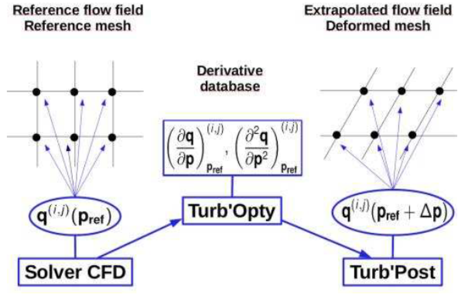 Mathematics 09 00401 g001