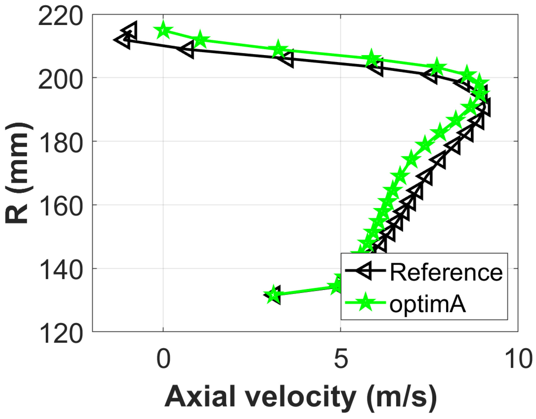 Mathematics 09 00401 g009