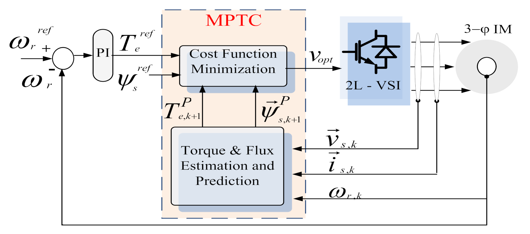 Mathematics 09 00403 g005 Mathematics 09 00403 g005