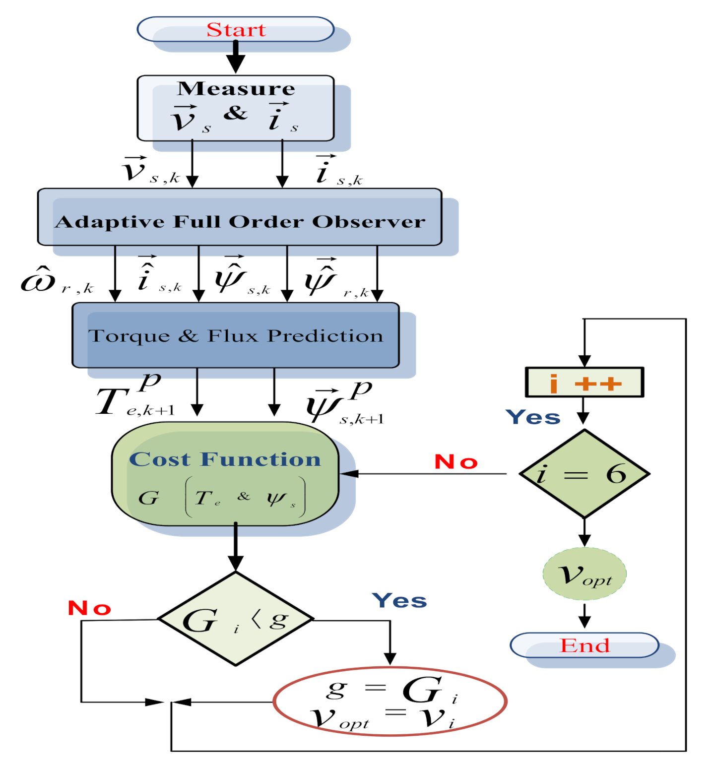 Mathematics 09 00403 g008 Mathematics 09 00403 g008