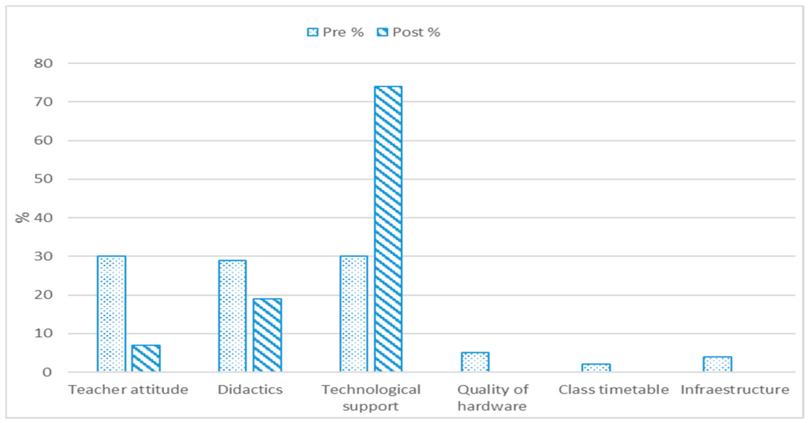 Mathematics 09 00412 g001