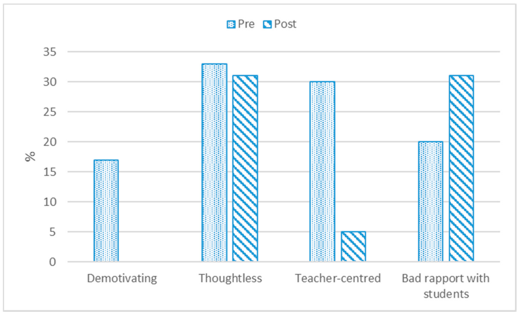 Mathematics 09 00412 g002