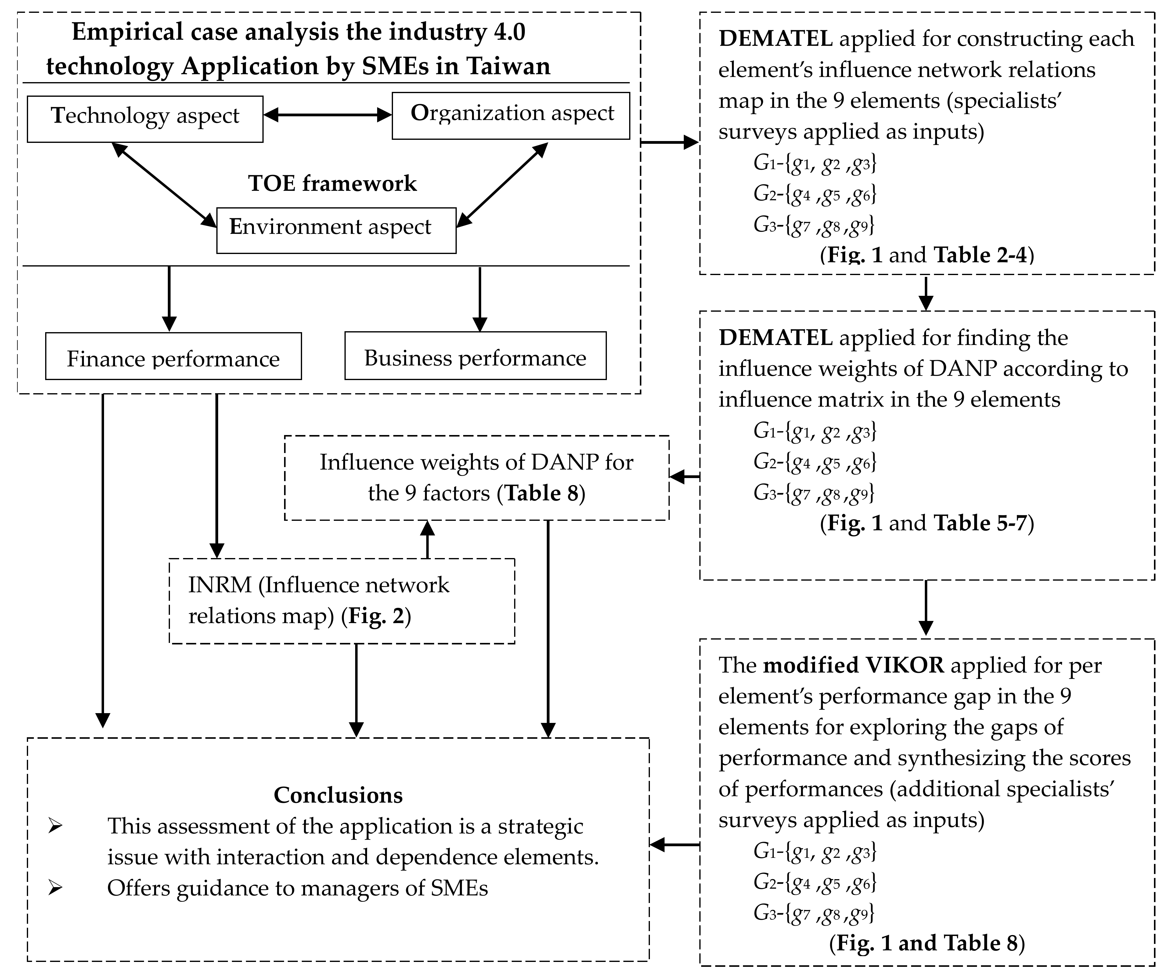 Mathematics 09 00414 g001
