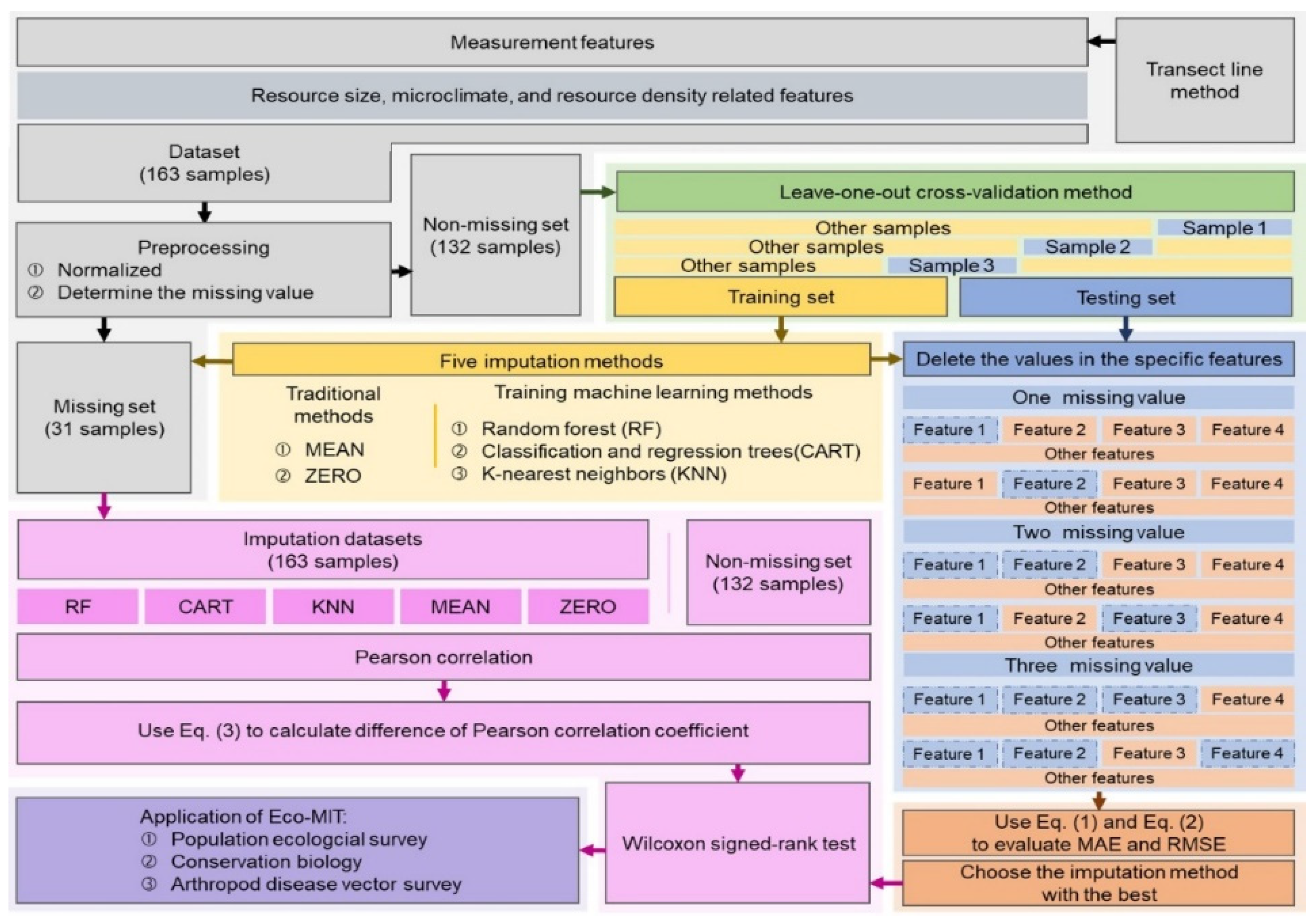 Mathematics 09 00415 g002