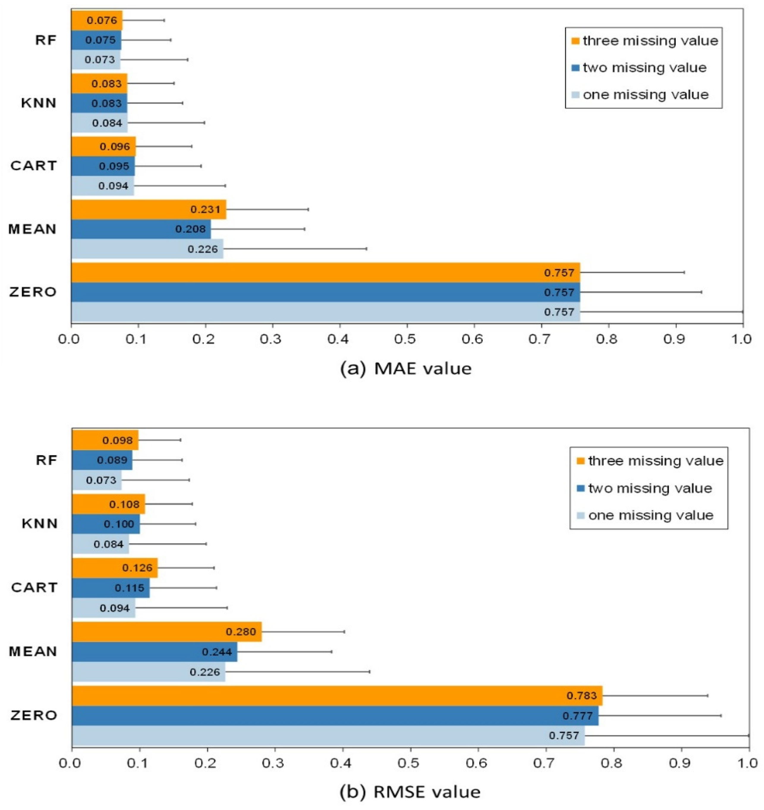 Mathematics 09 00415 g003