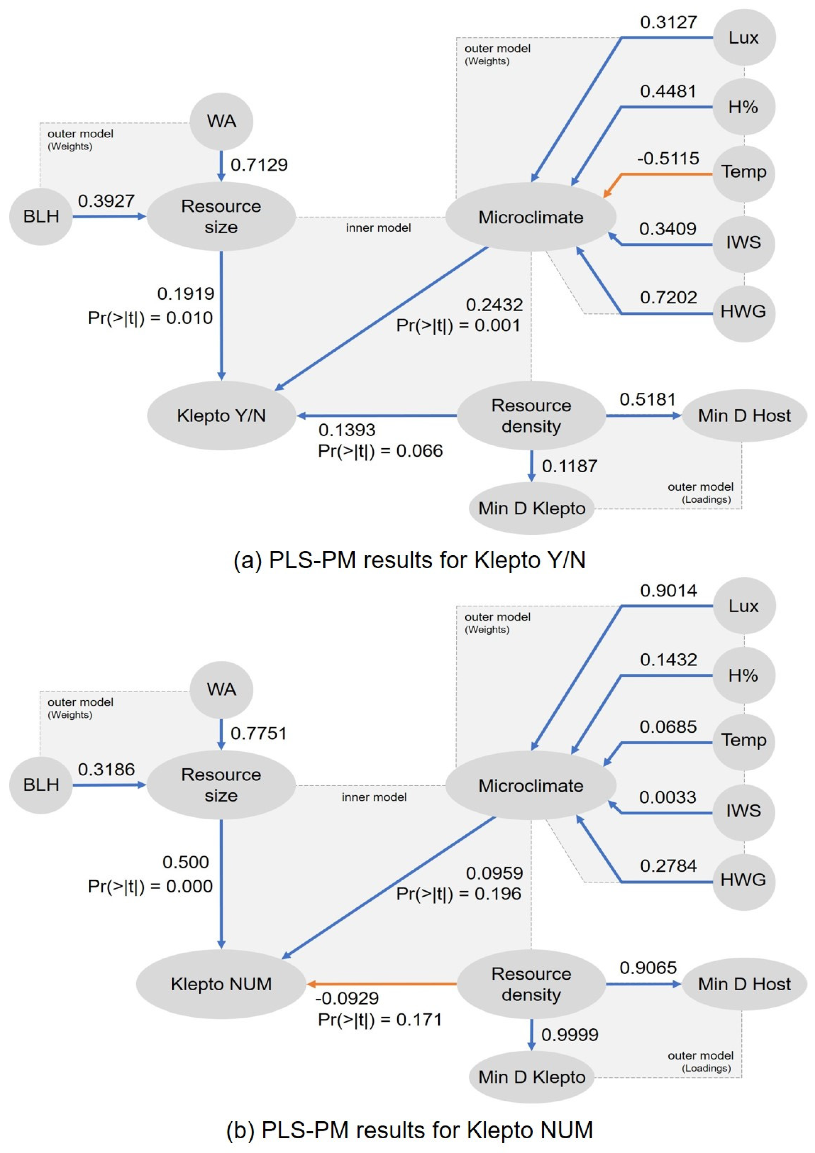 Mathematics 09 00415 g004