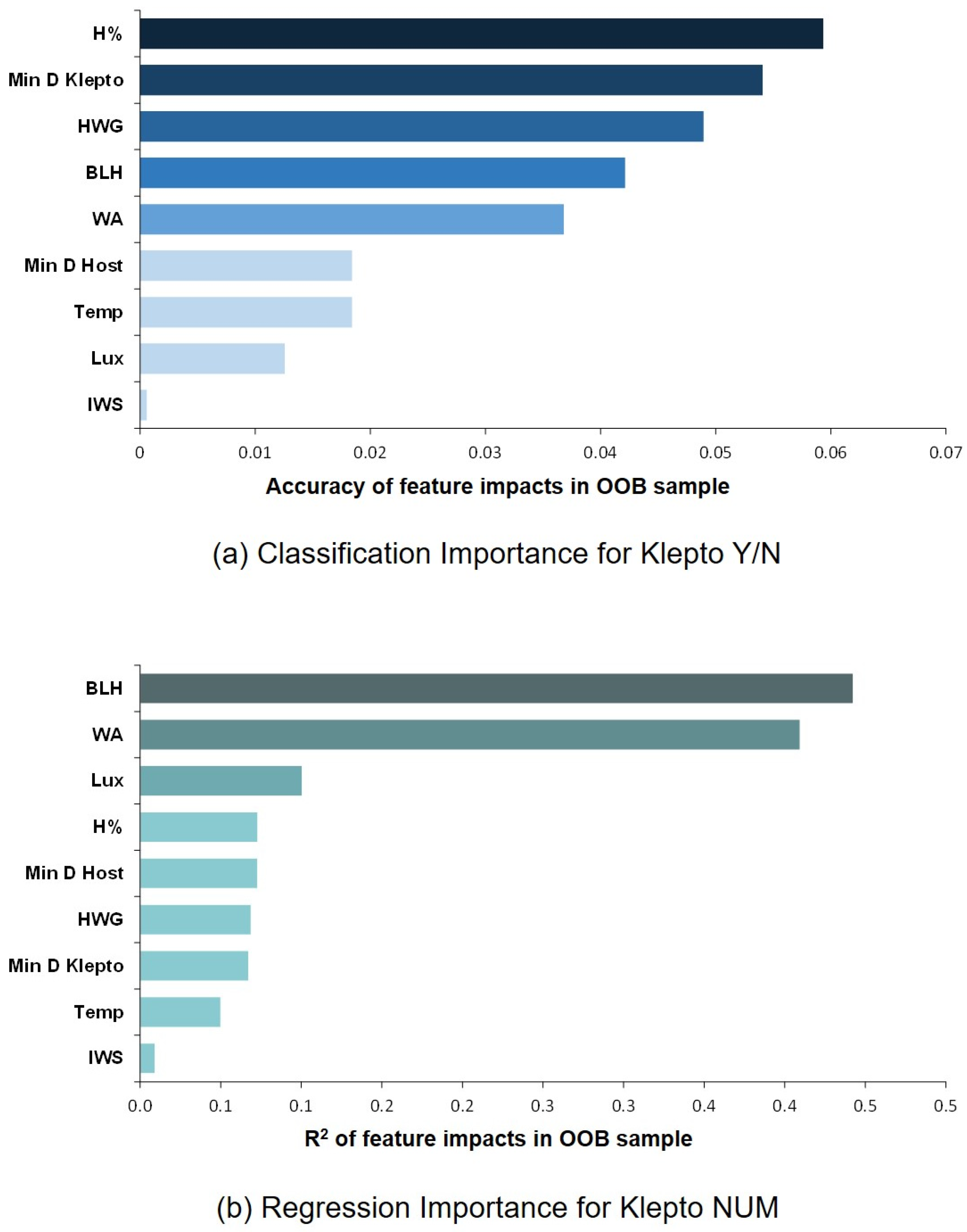 Mathematics 09 00415 g005