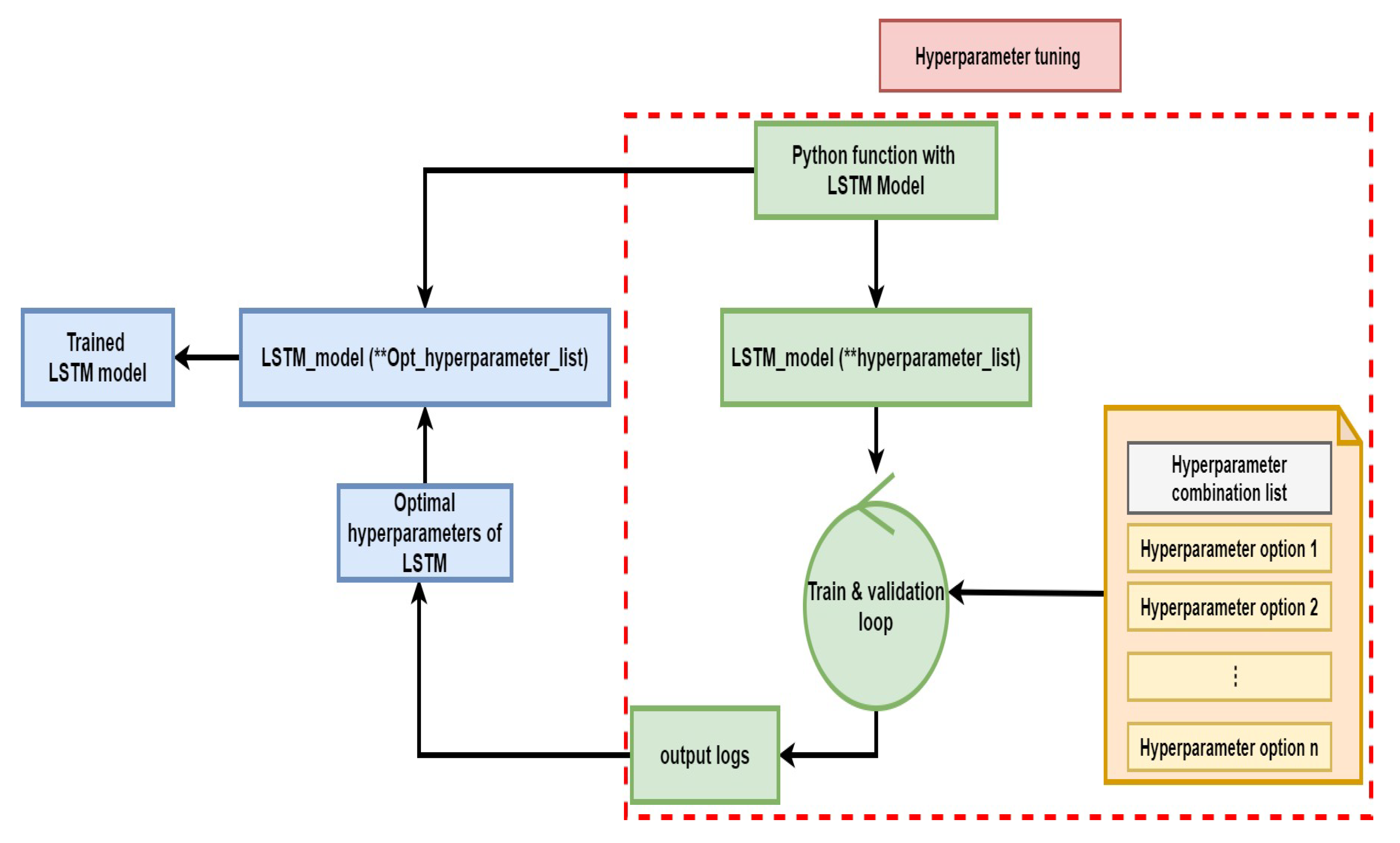 Mathematics 09 00421 g011