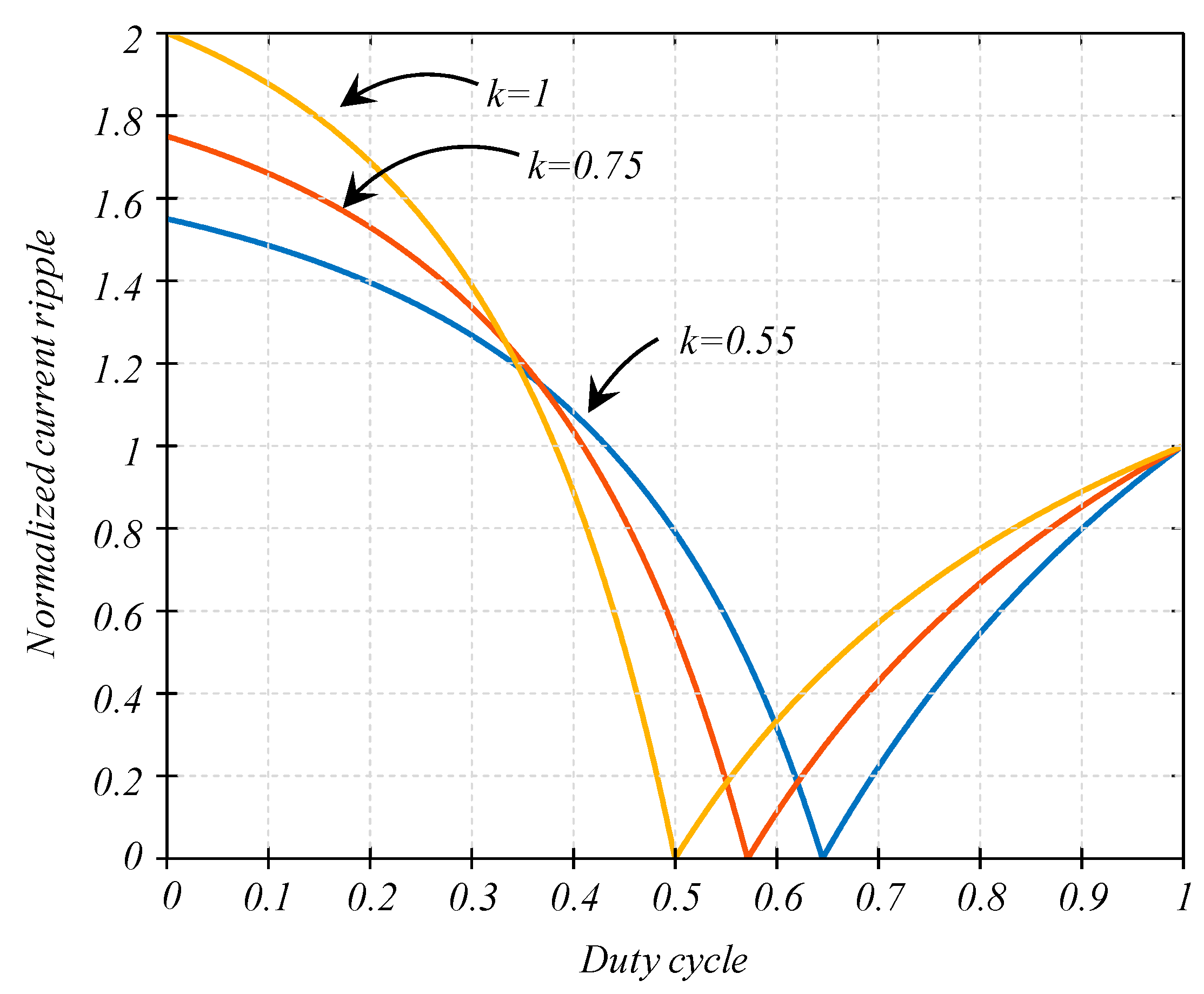 Mathematics 09 00423 g010