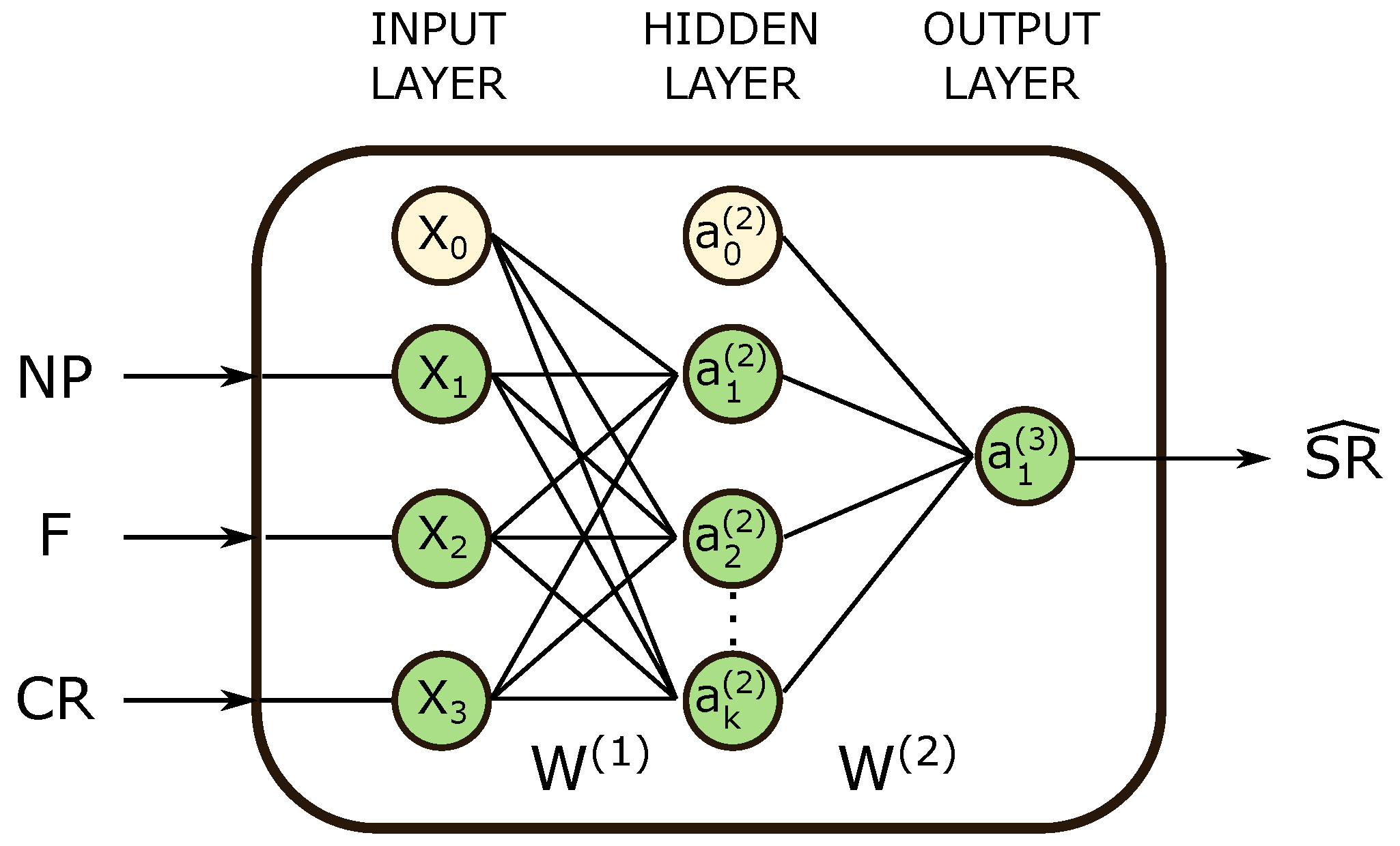 Mathematics Free FullText Differential Evolution Optimal