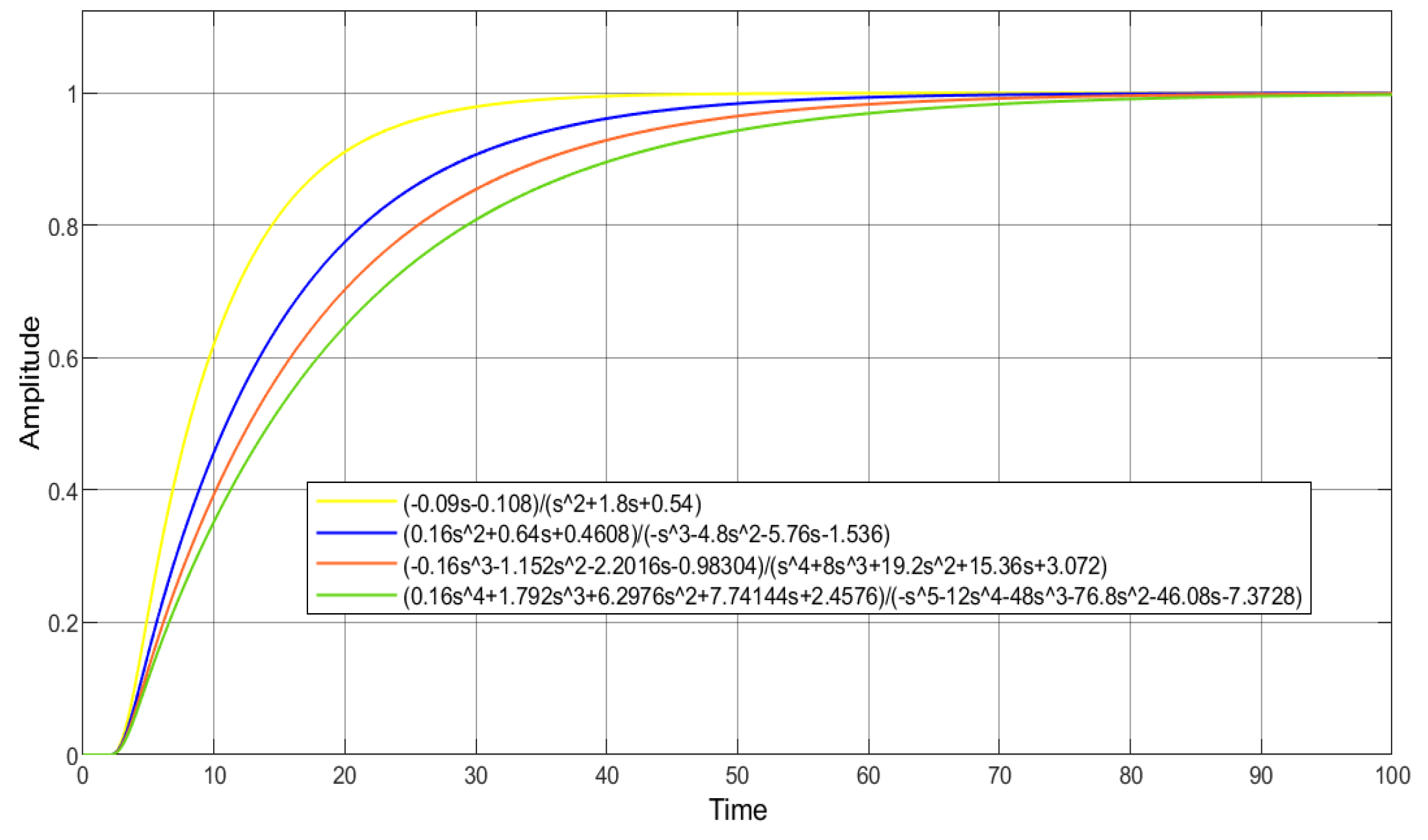 Mathematics 09 00429 g008 Mathematics 09 00429 g008