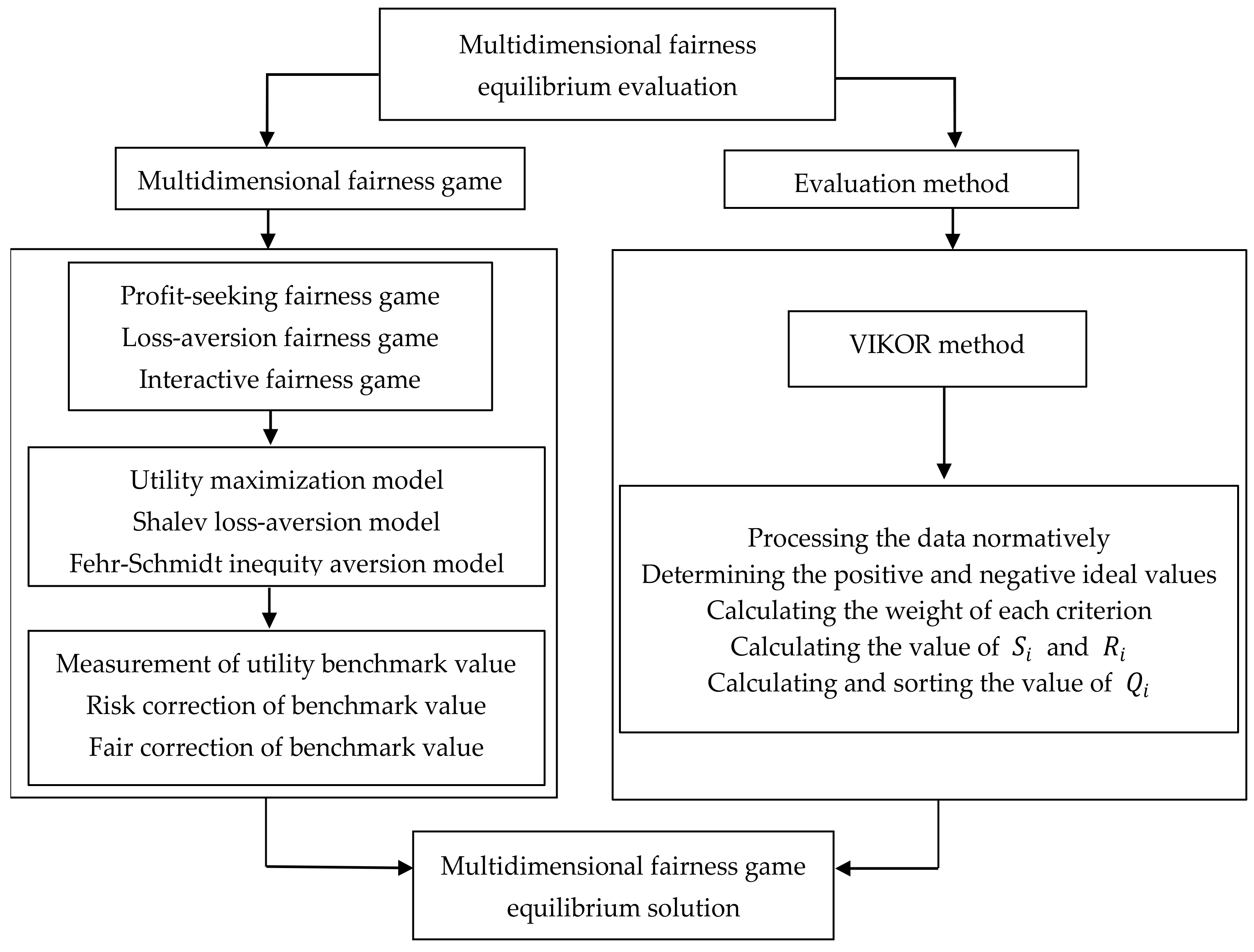 Mathematics 09 00430 g001 Mathematics 09 00430 g001