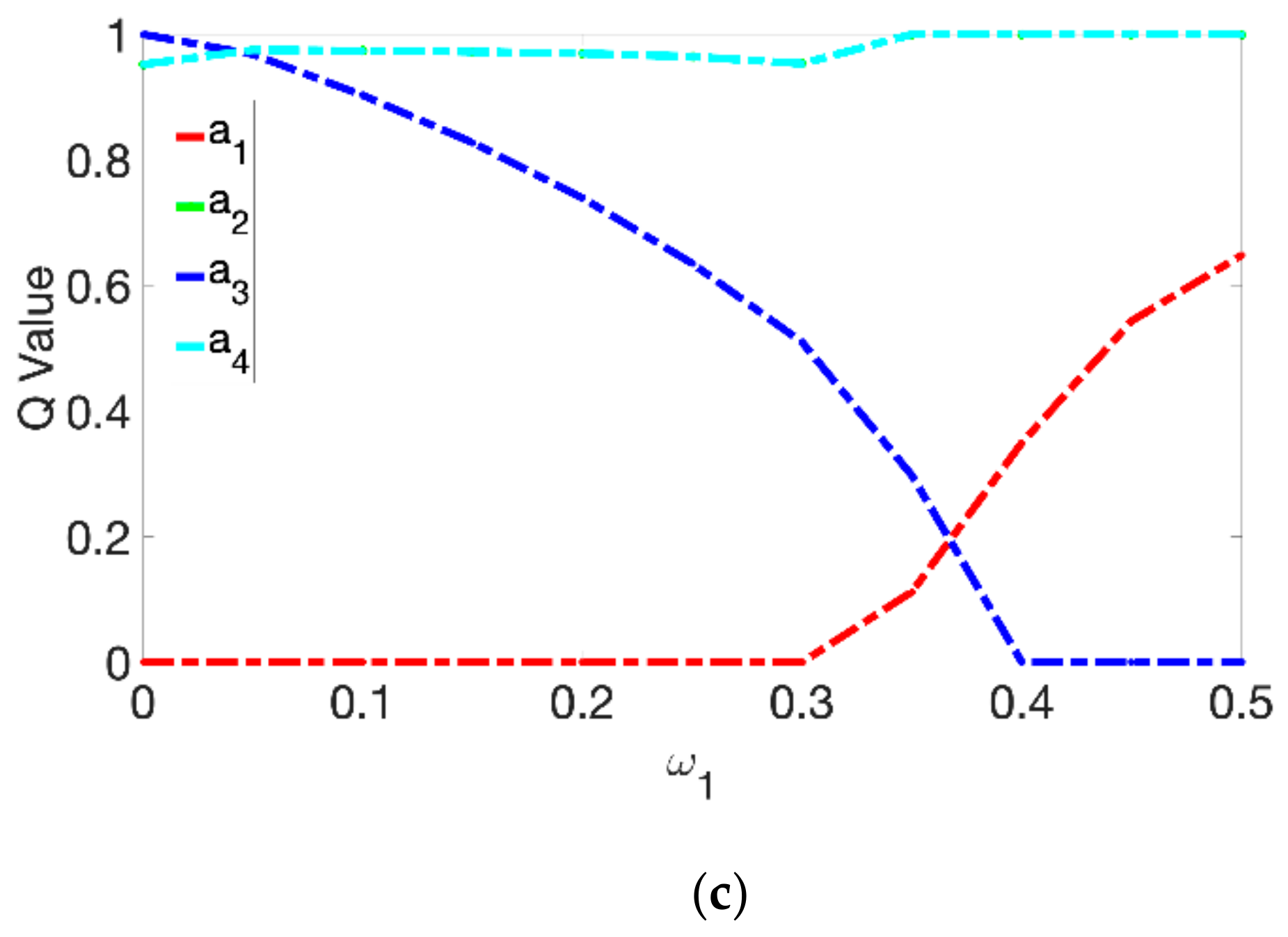 Mathematics 09 00430 g003b Mathematics 09 00430 g003b