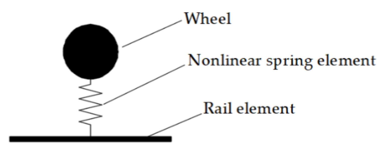 Mathematics 09 00431 g004