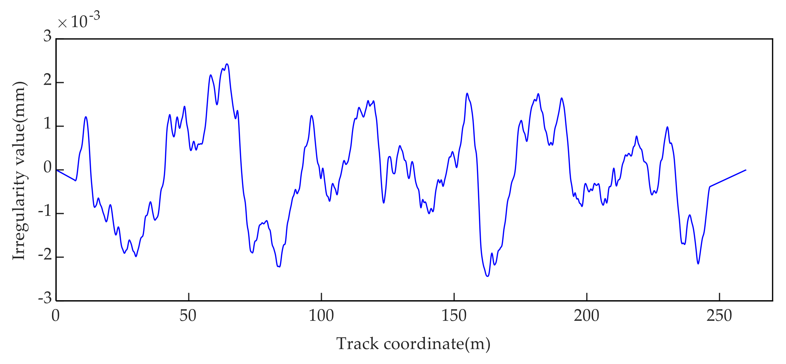 Mathematics 09 00431 g005