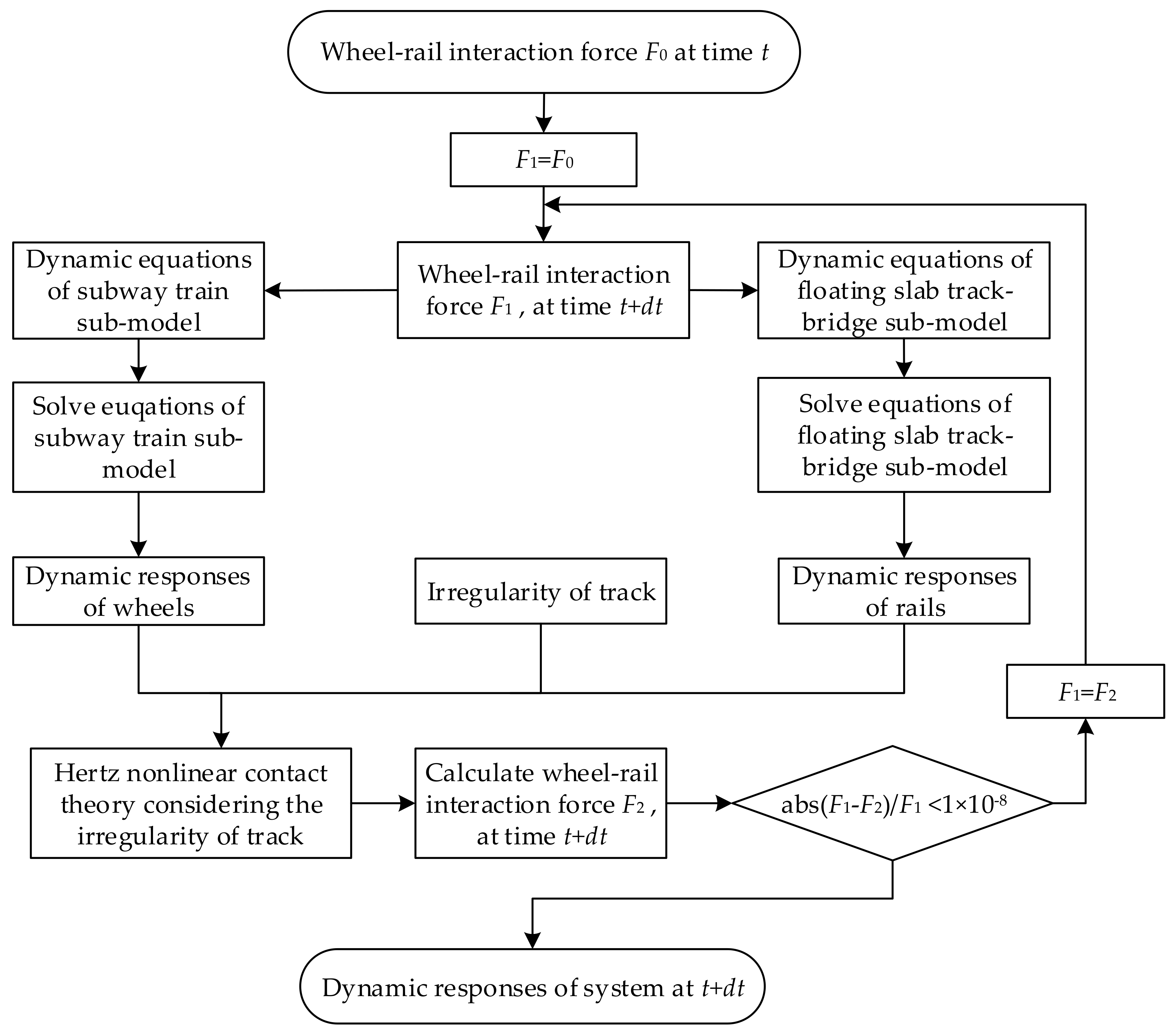 Mathematics 09 00431 g007