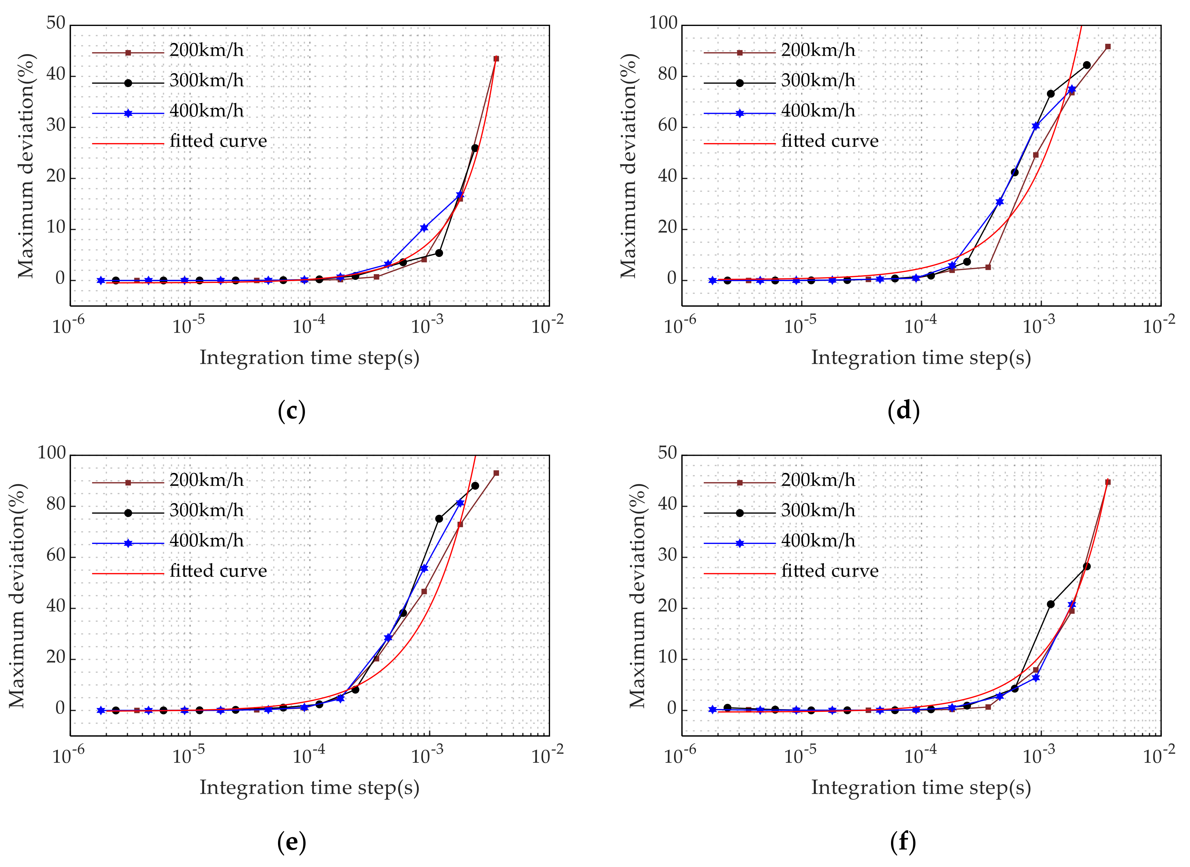 Mathematics 09 00431 g009b