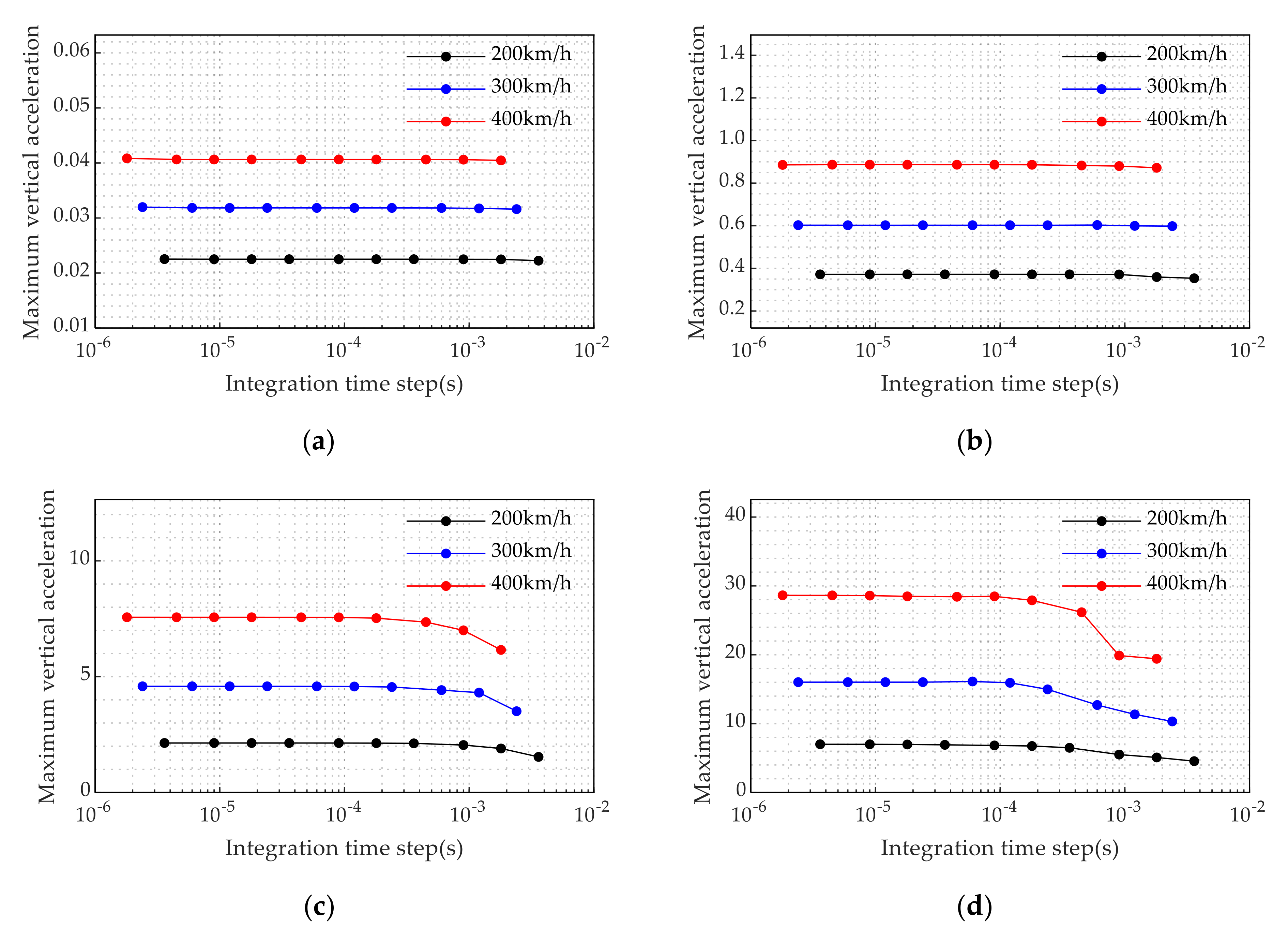 Mathematics 09 00431 g010a