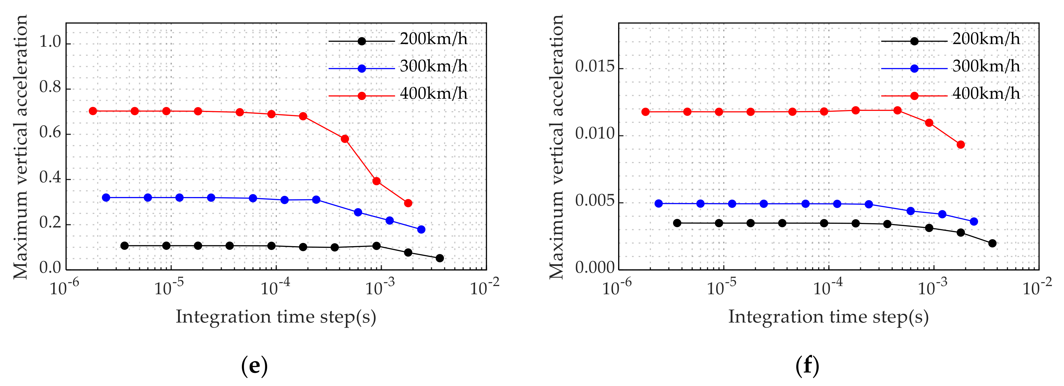 Mathematics 09 00431 g010b